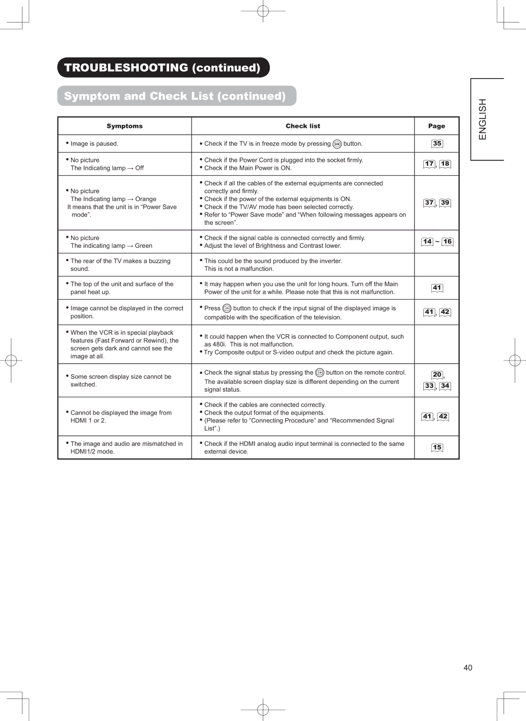 Hitachi 32LD9800TA user manual 7528%/6+227,1*FRQWLQXHG, Swr Dqg&Khfn/LvwFrqwlqxhg 