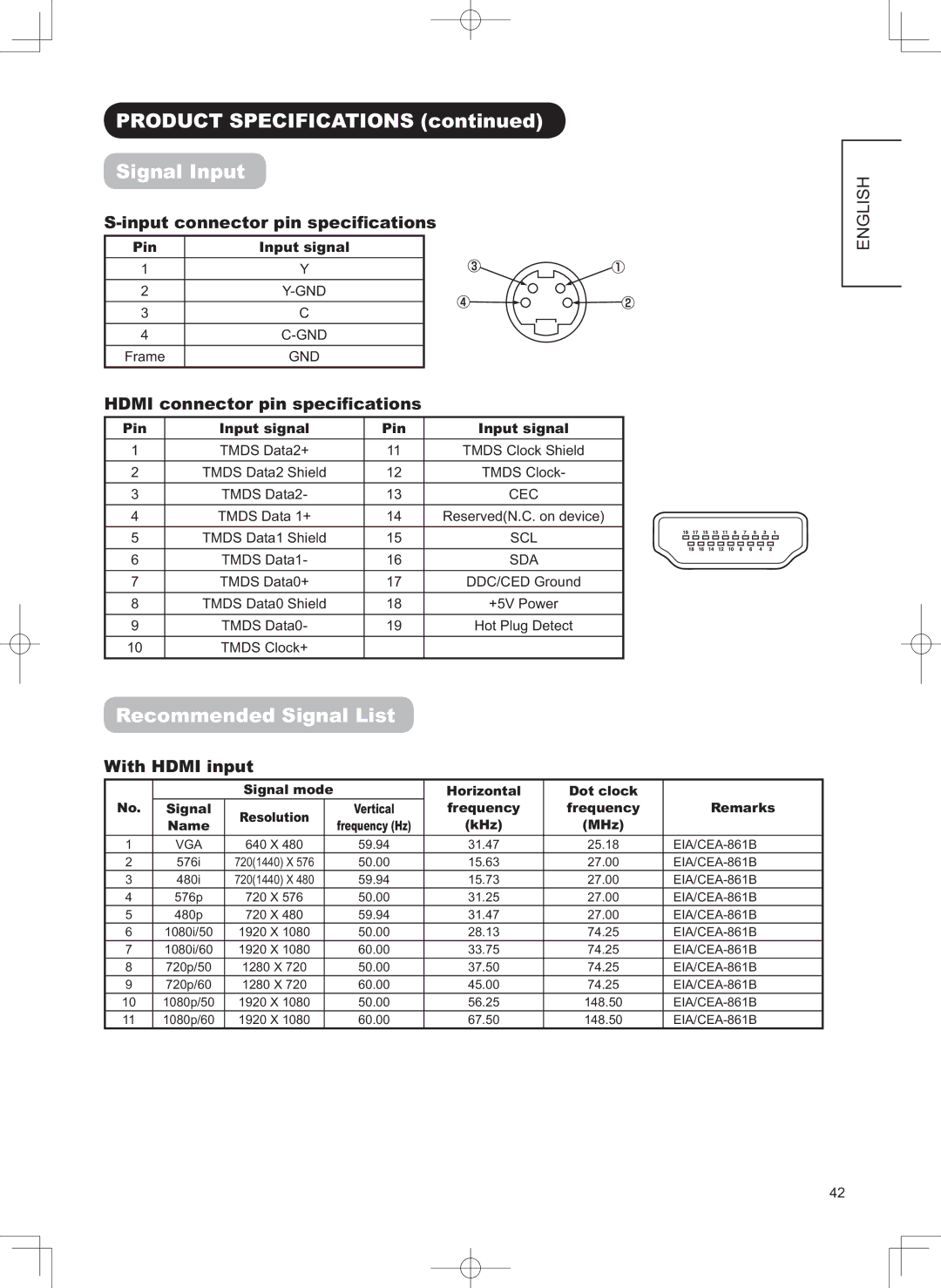 Hitachi 32LD9800TA user manual 3528&763&,,&$7,216FRQWLQXHG, 6LJQDO,QSXW, 5HFR, LqsxwFrqqhfwruSlqVshflàfdwlrqv 