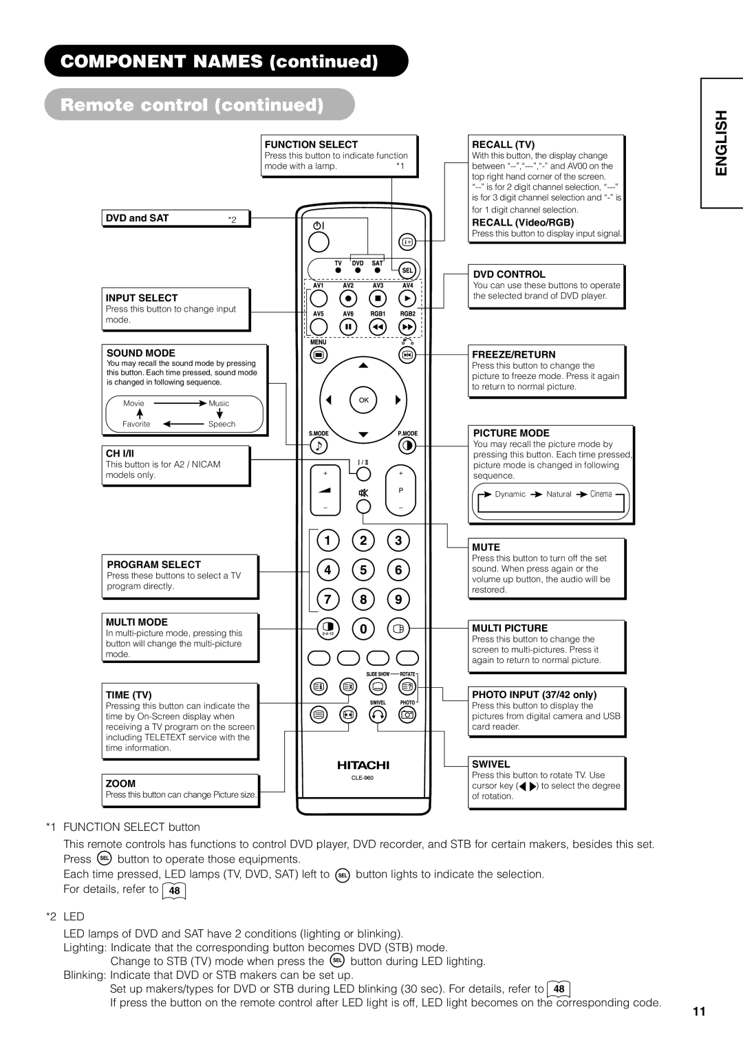 Hitachi 42PD7800, 32PD7800 user manual DVD and SAT Recall Video/RGB, Photo Input 37/42 only 