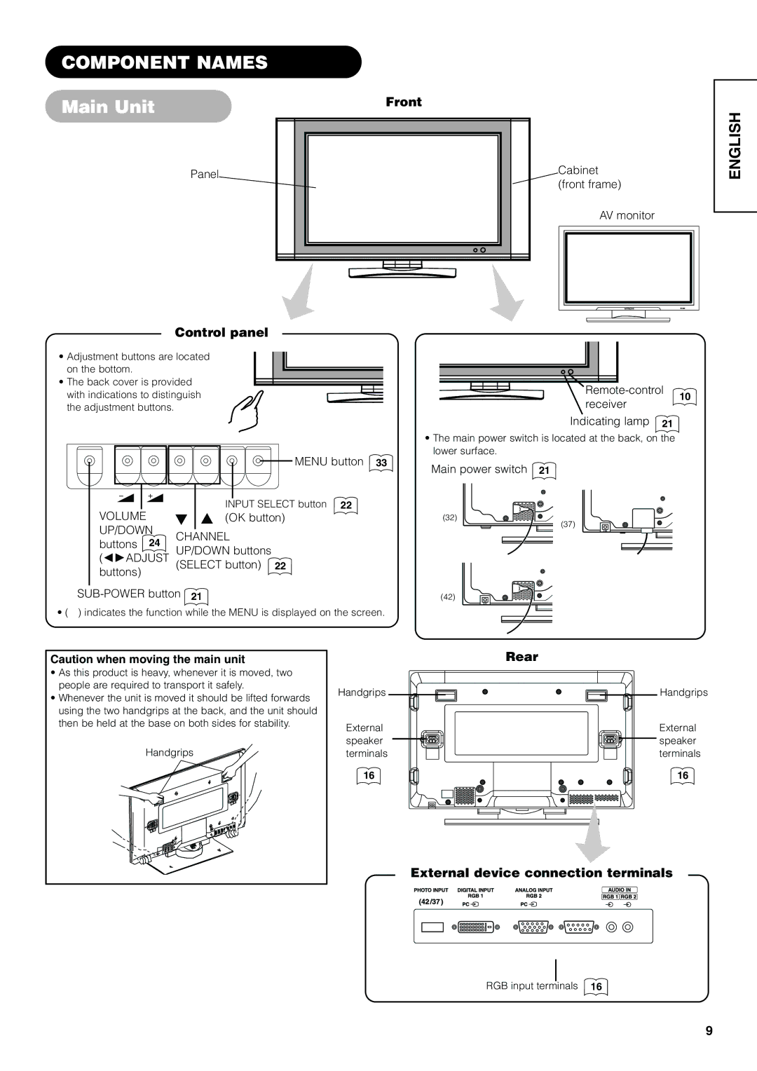 Hitachi 42PD7800, 32PD7800 user manual Component Names, Main Unit 