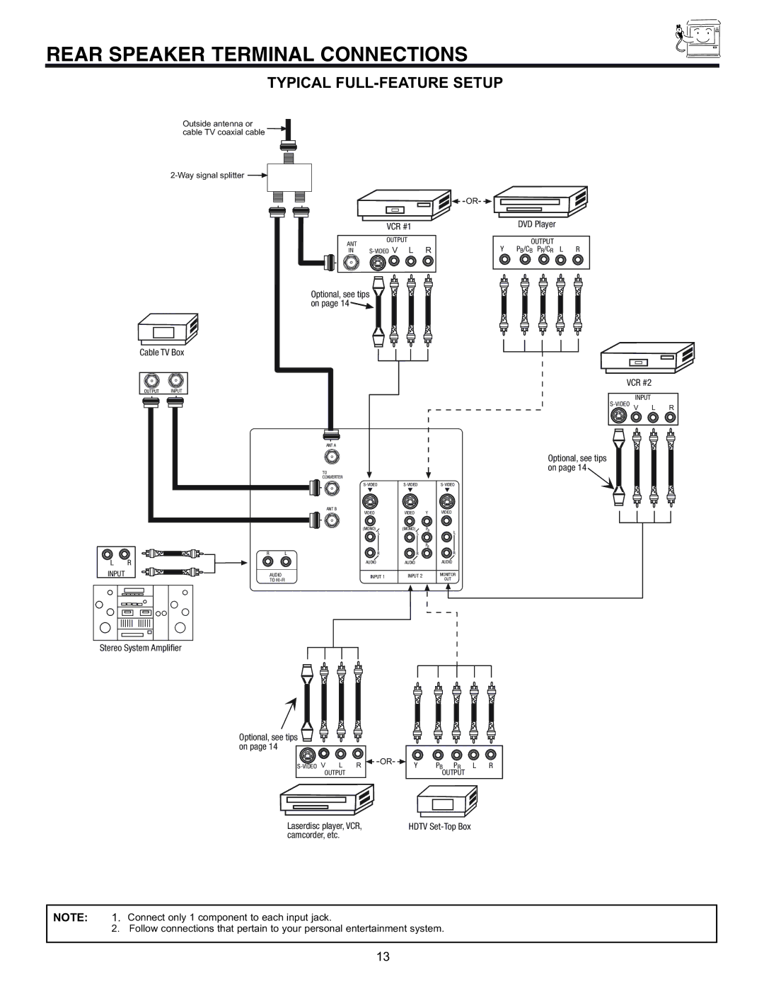 Hitachi 32UDX10S, 36UDX10S manual Rear Speaker Terminal Connections, Typical FULL-FEATURE Setup 