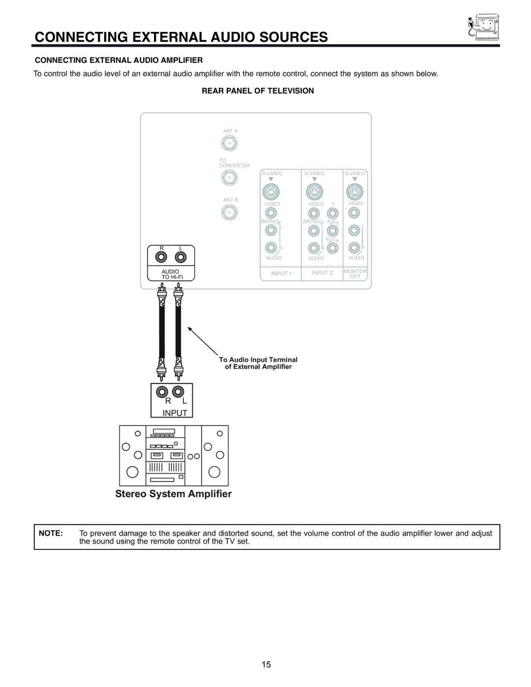 Hitachi 32UDX10S, 36UDX10S manual Connecting External Audio Sources, Connecting External Audio Amplifier 