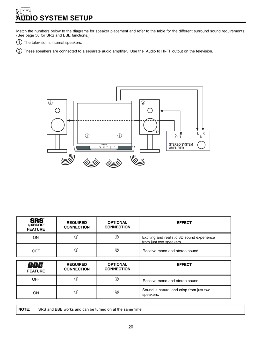 Hitachi 32UDX10S, 36UDX10S manual Audio System Setup, Required Optional Effect Feature Connection 