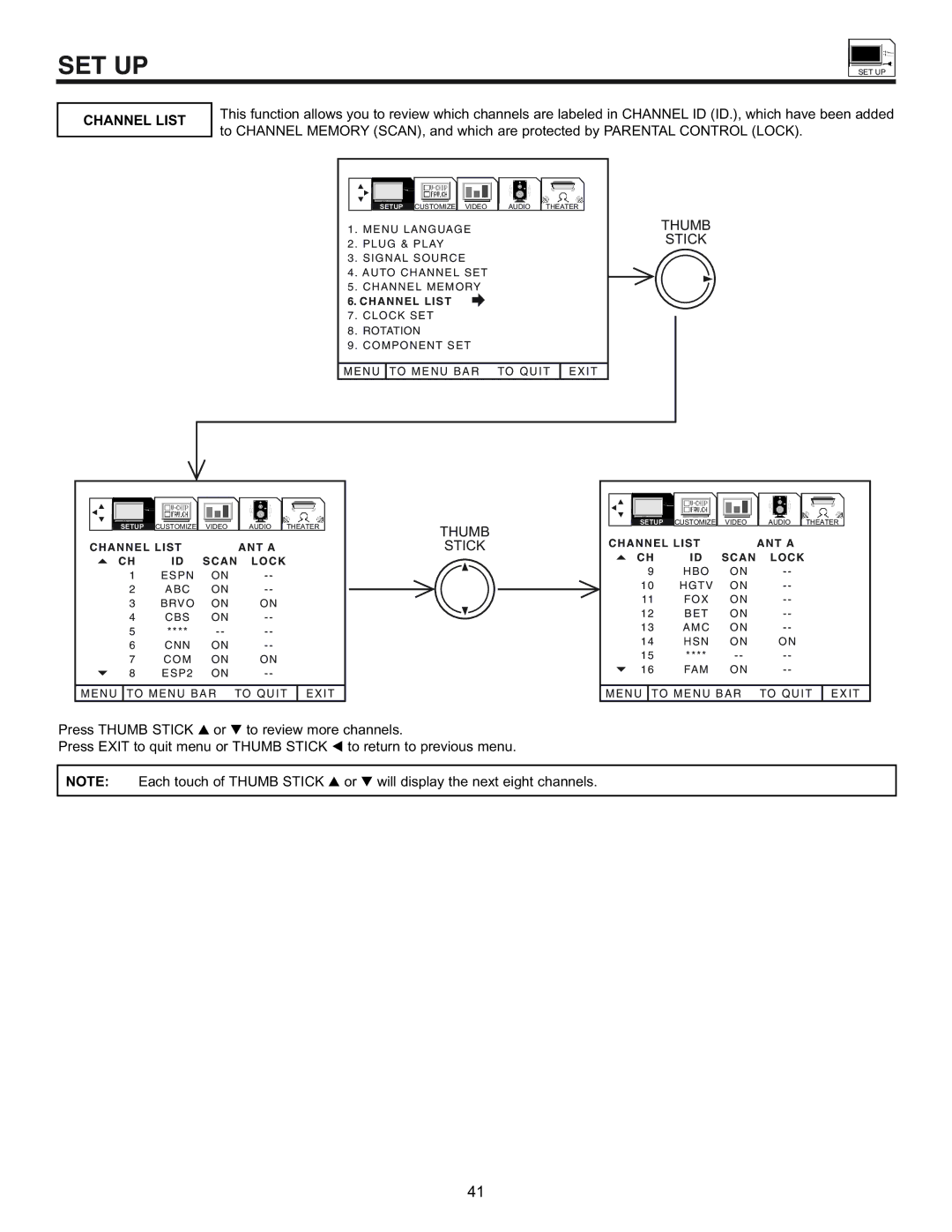 Hitachi 32UDX10S, 36UDX10S manual Channel List 