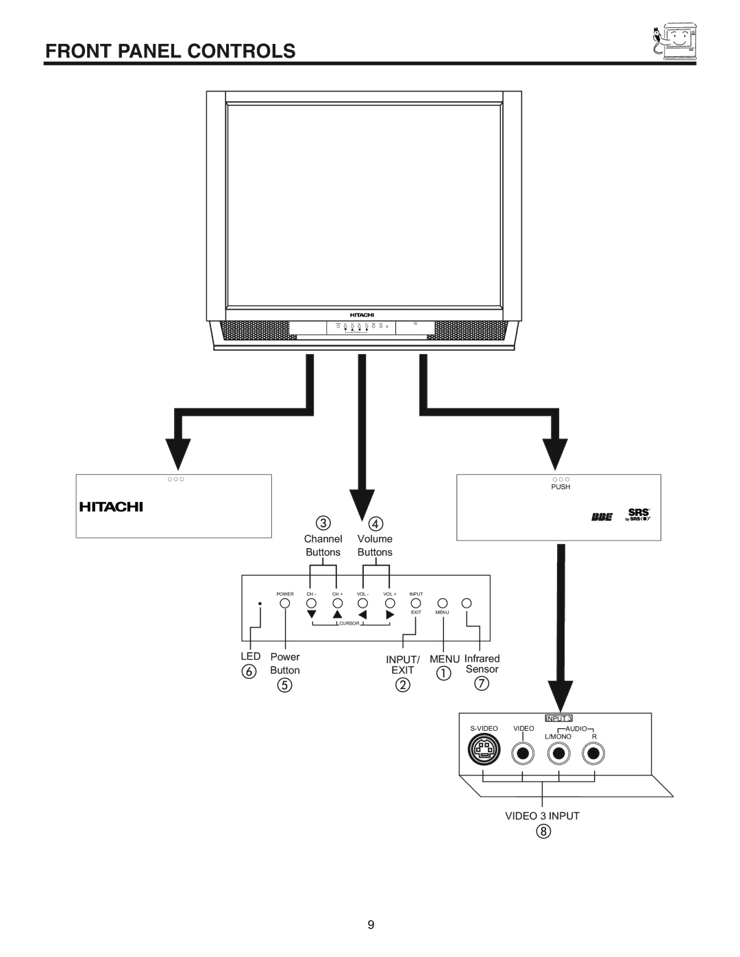 Hitachi 32UDX10S, 36UDX10S manual Input 