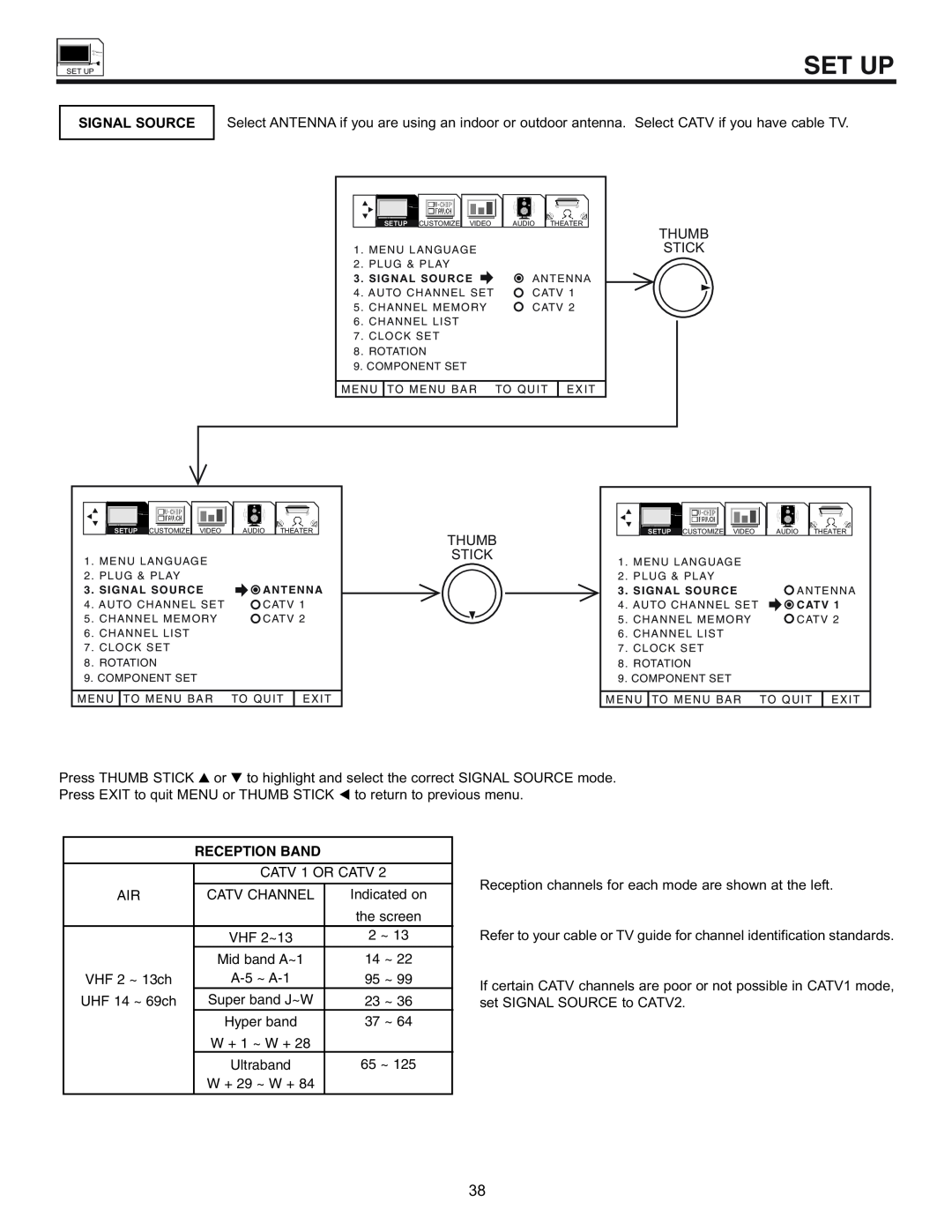 Hitachi 32UDX10S, 36UDX10S manual Set Up, Signal Source, Reception Band 