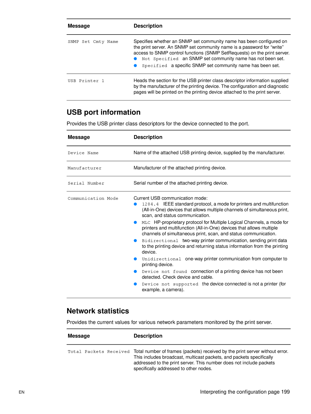 Hitachi 3300MFP manual USB port information, Network statistics, MessageDescription 