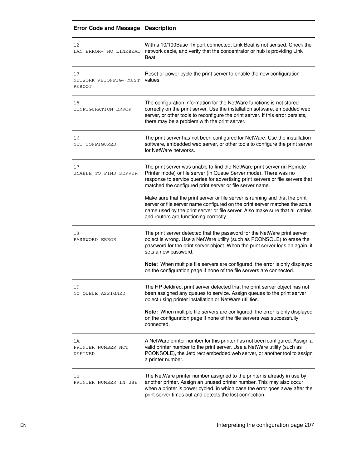 Hitachi 3300MFP manual Beat 