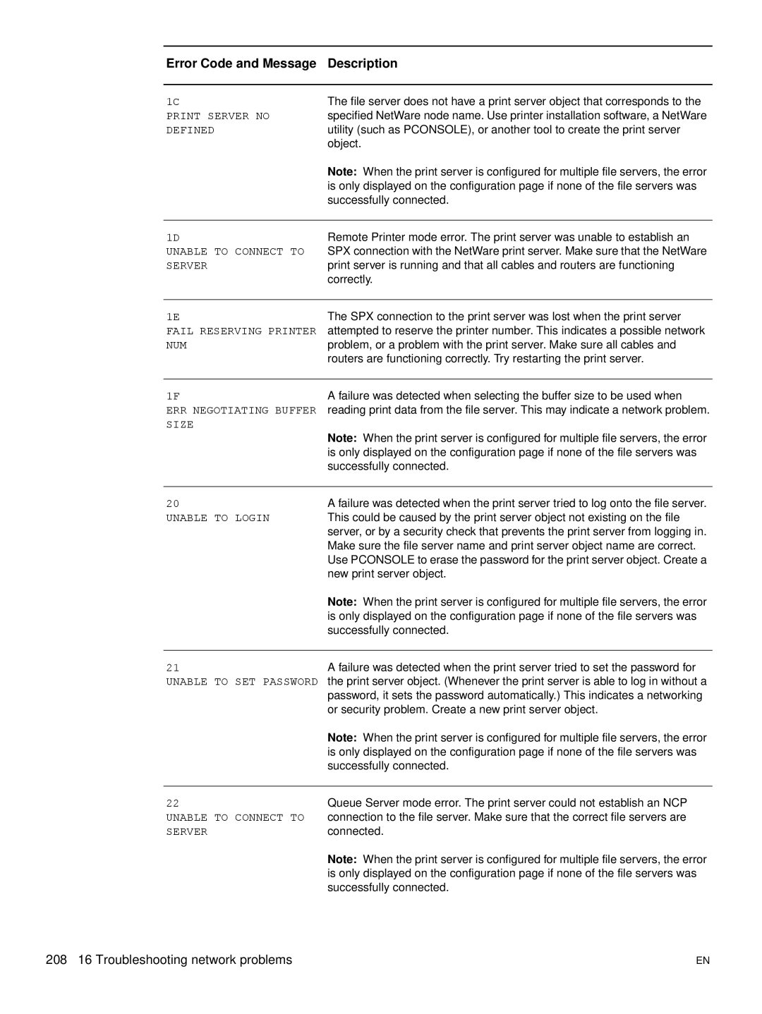 Hitachi 3300MFP manual 208 16 Troubleshooting network problems 