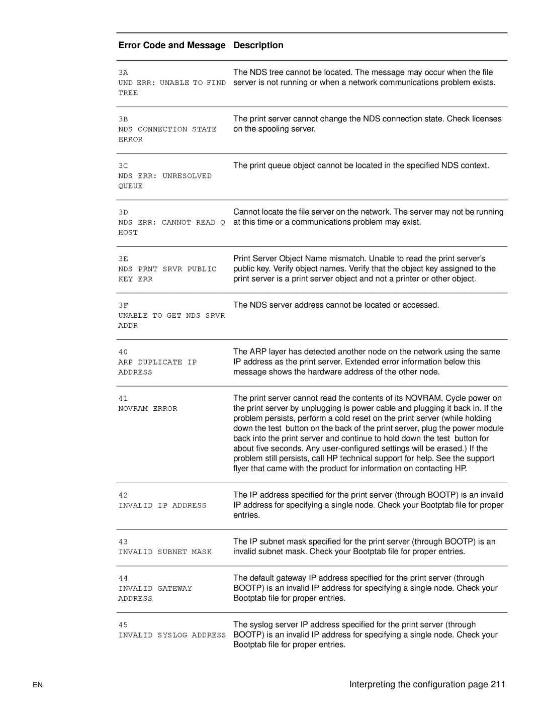 Hitachi 3300MFP manual On the spooling server 