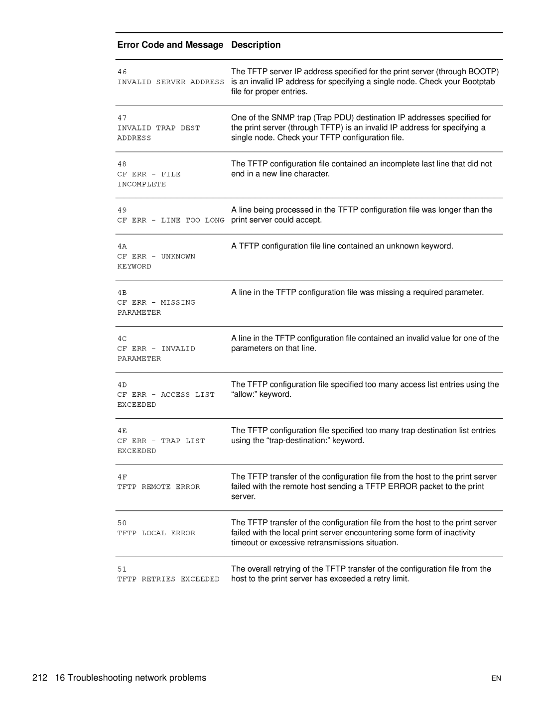 Hitachi 3300MFP manual 212 16 Troubleshooting network problems 