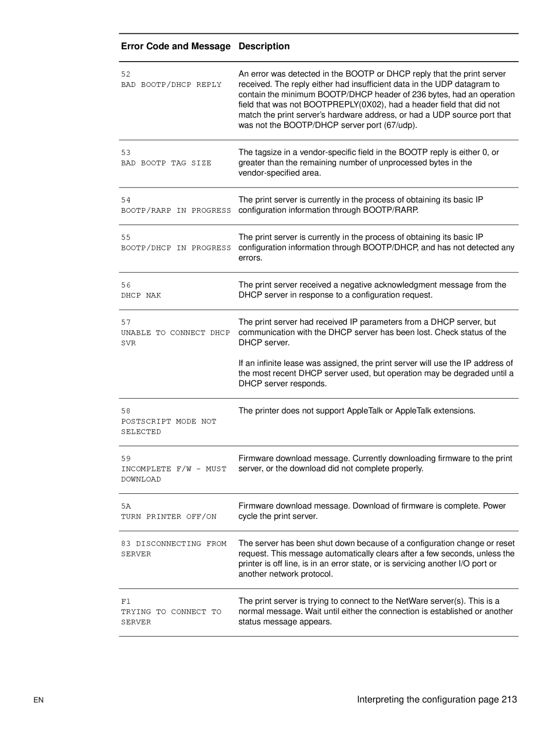 Hitachi 3300MFP manual Was not the BOOTP/DHCP server port 67/udp 