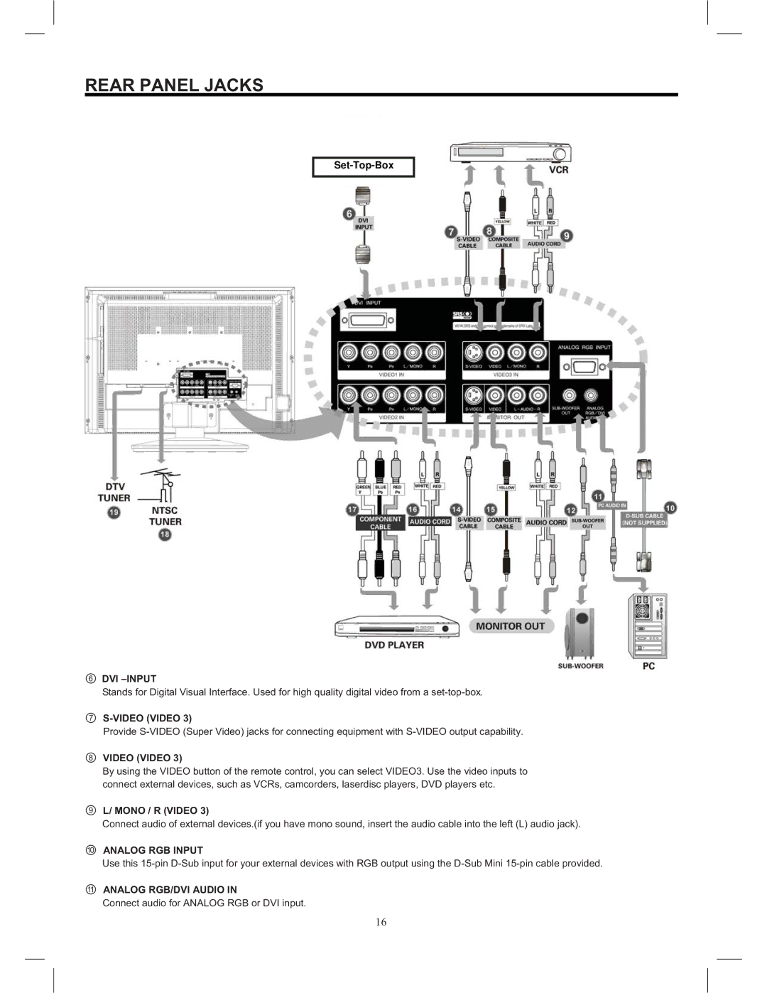 Hitachi 35HDL52 important safety instructions Rear Panel Jacks 