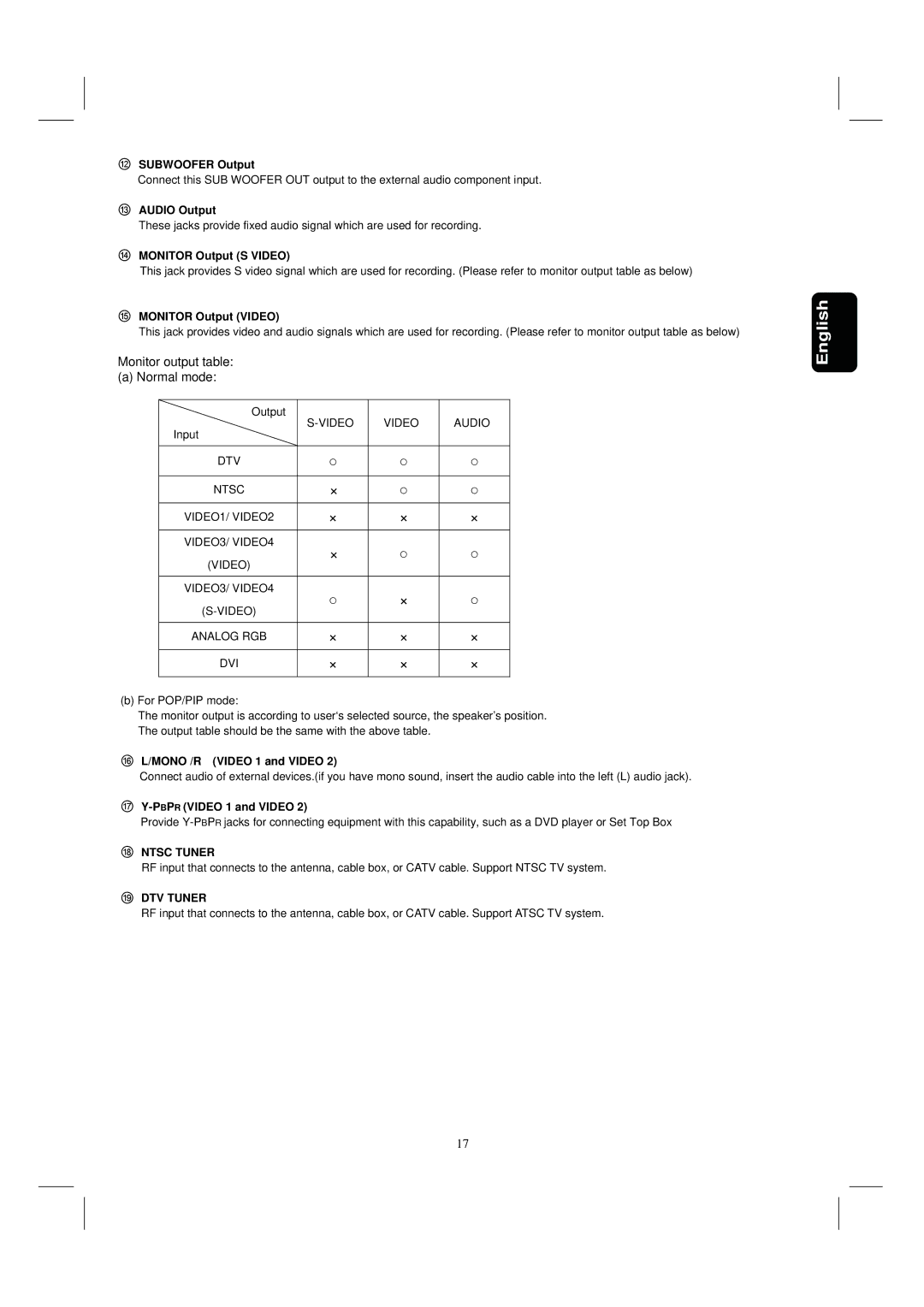 Hitachi 35HDL52 important safety instructions ⑱ Ntsc Tuner, ⑲ DTV Tuner 