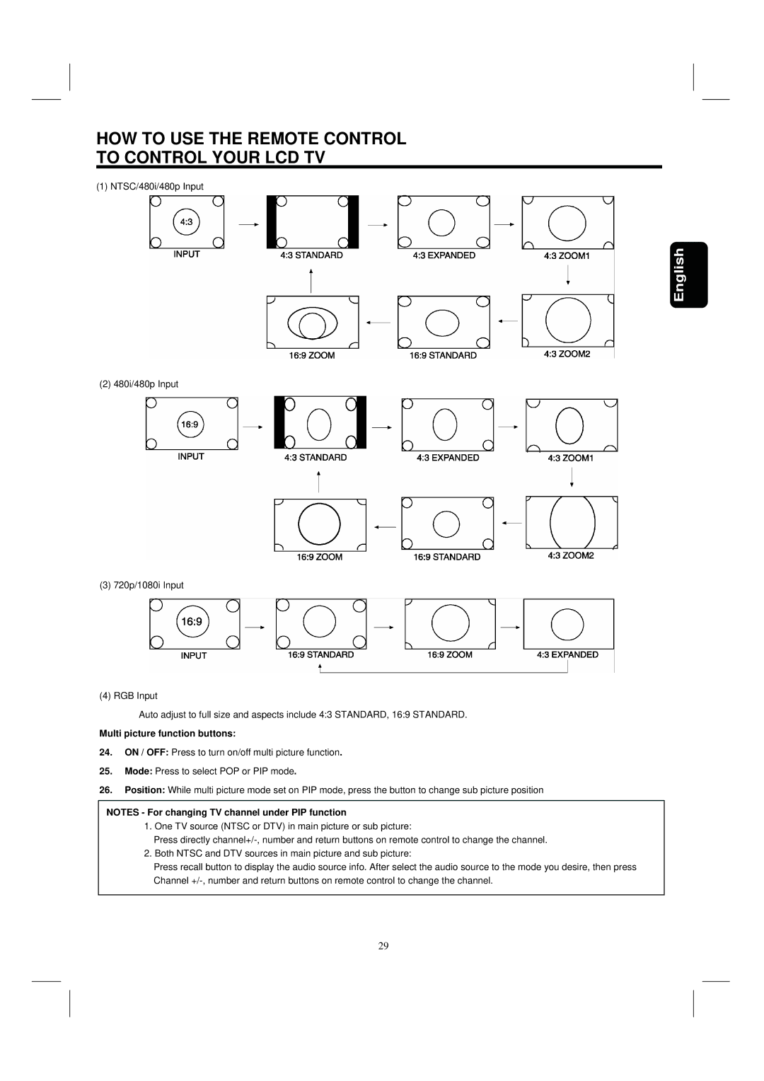 Hitachi 35HDL52 important safety instructions Multi picture function buttons 