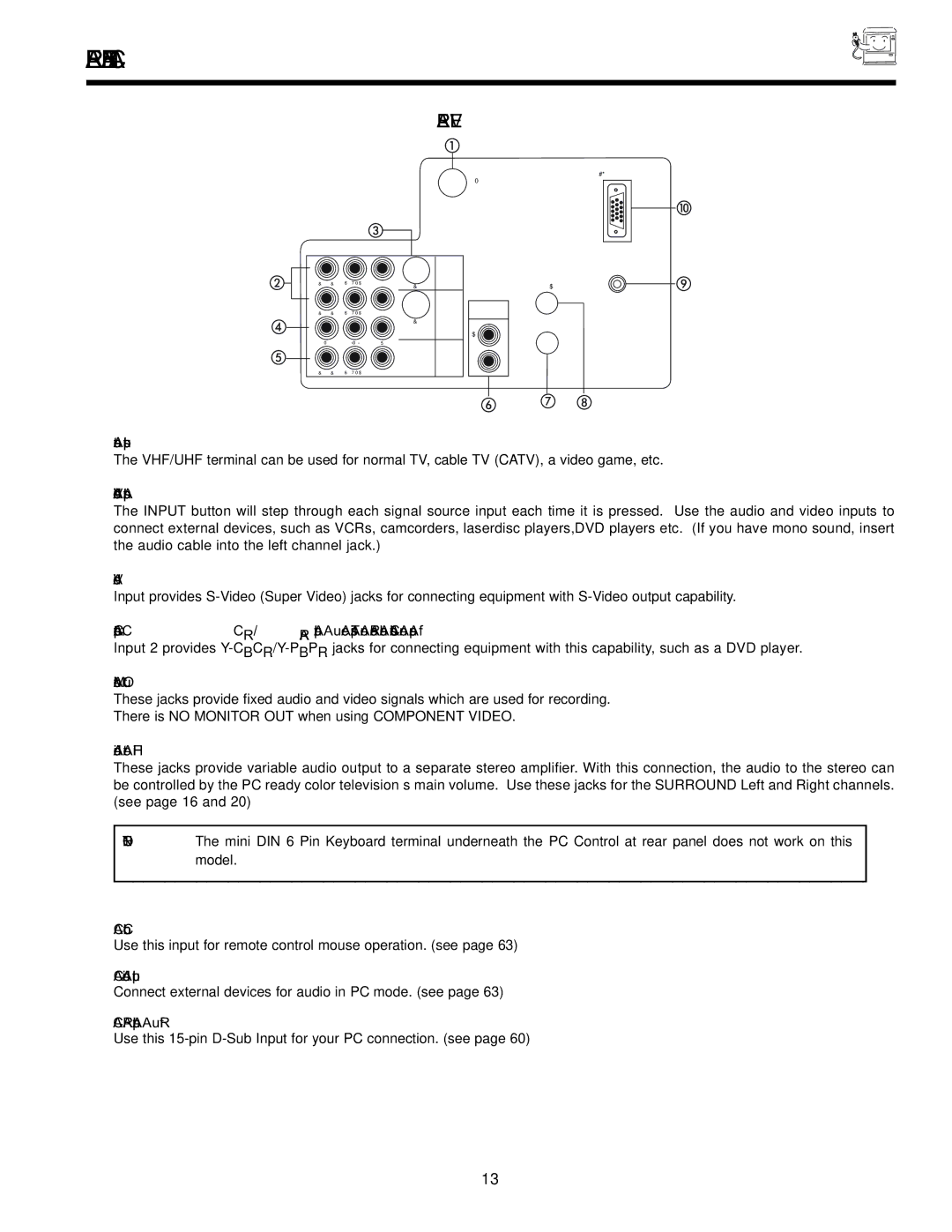 Hitachi 36SDX88B manual Rear Panel Jacks 