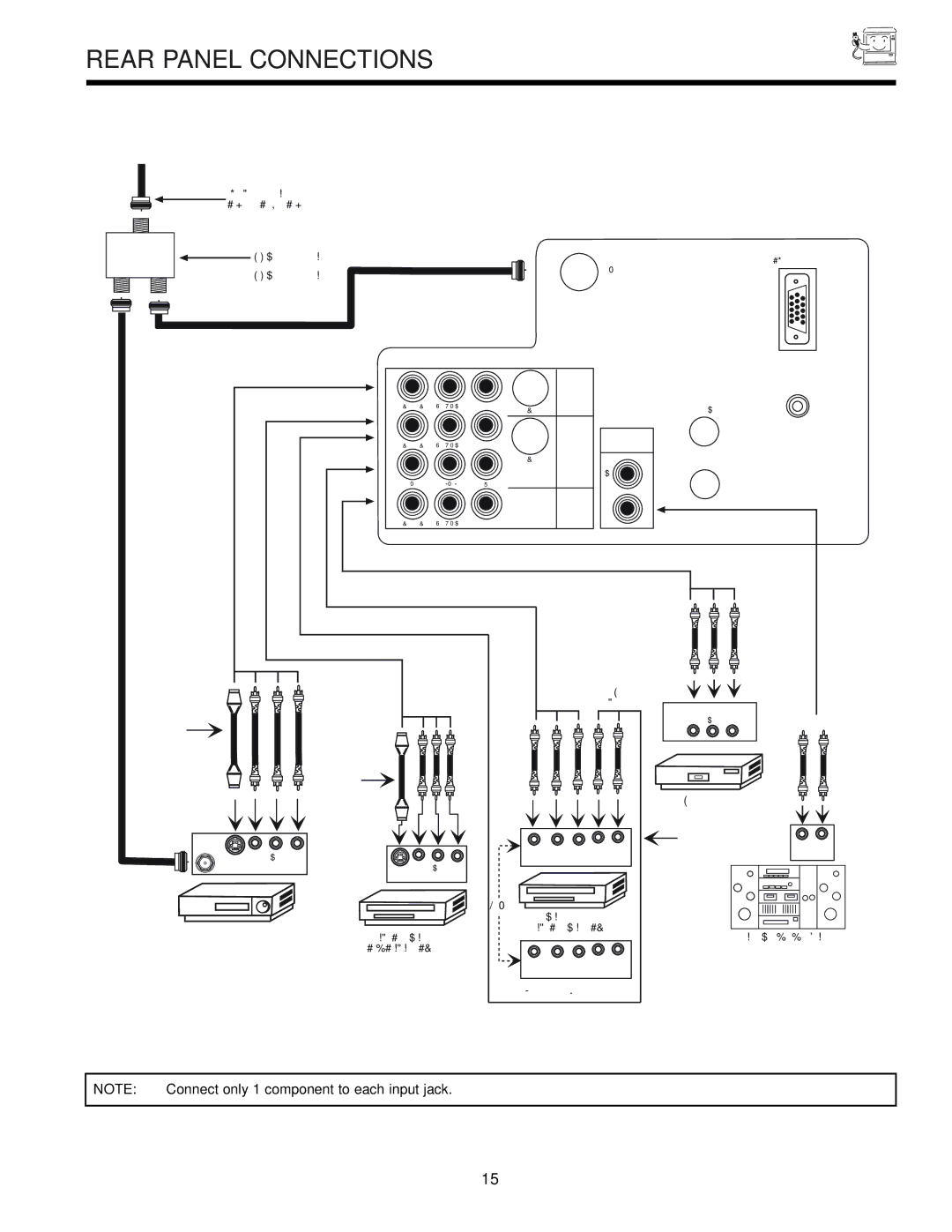 Hitachi 36SDX88B manual Rear Panel Connections, VCR #1 