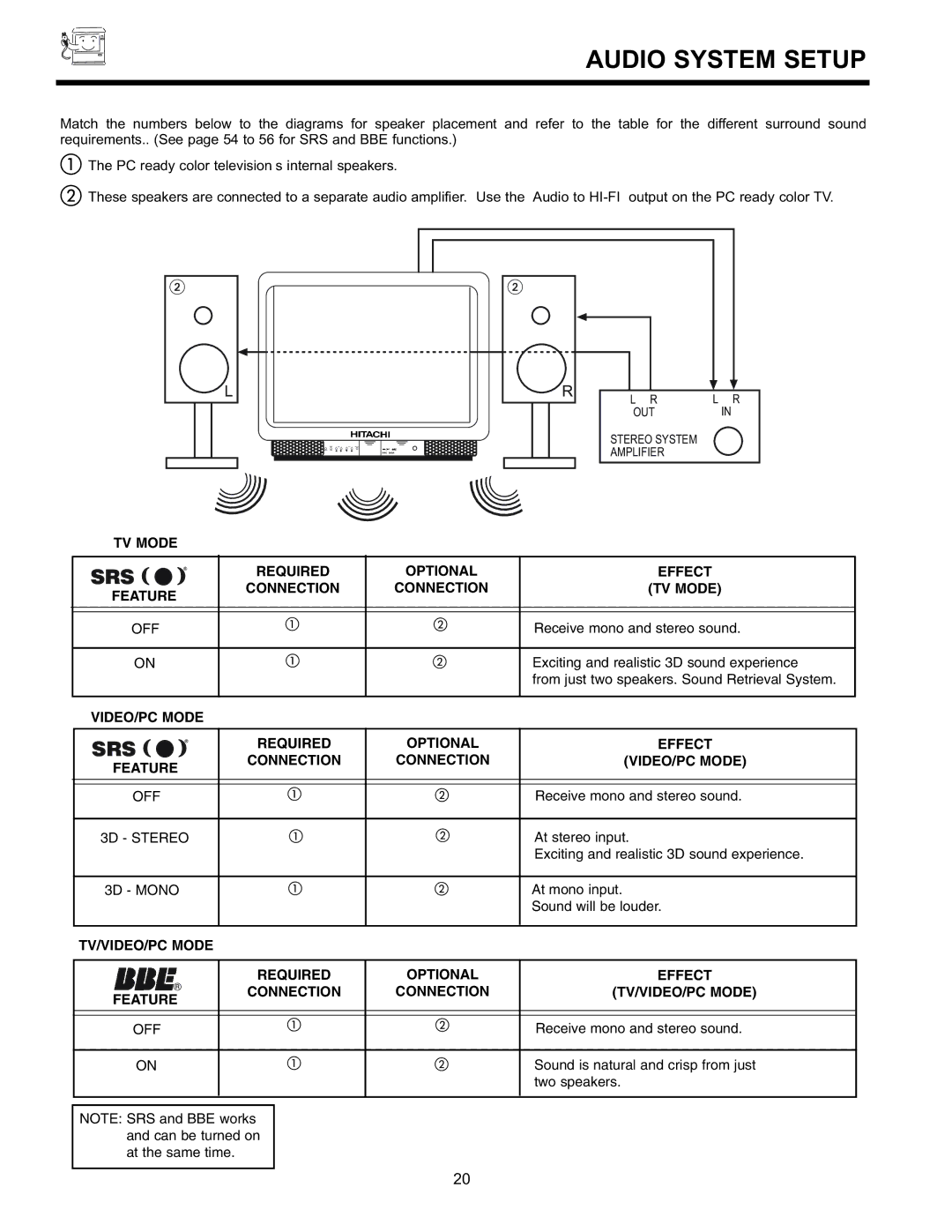 Hitachi 36SDX88B manual Audio System Setup, TV Mode Required Optional Effect Feature Connection OFF 