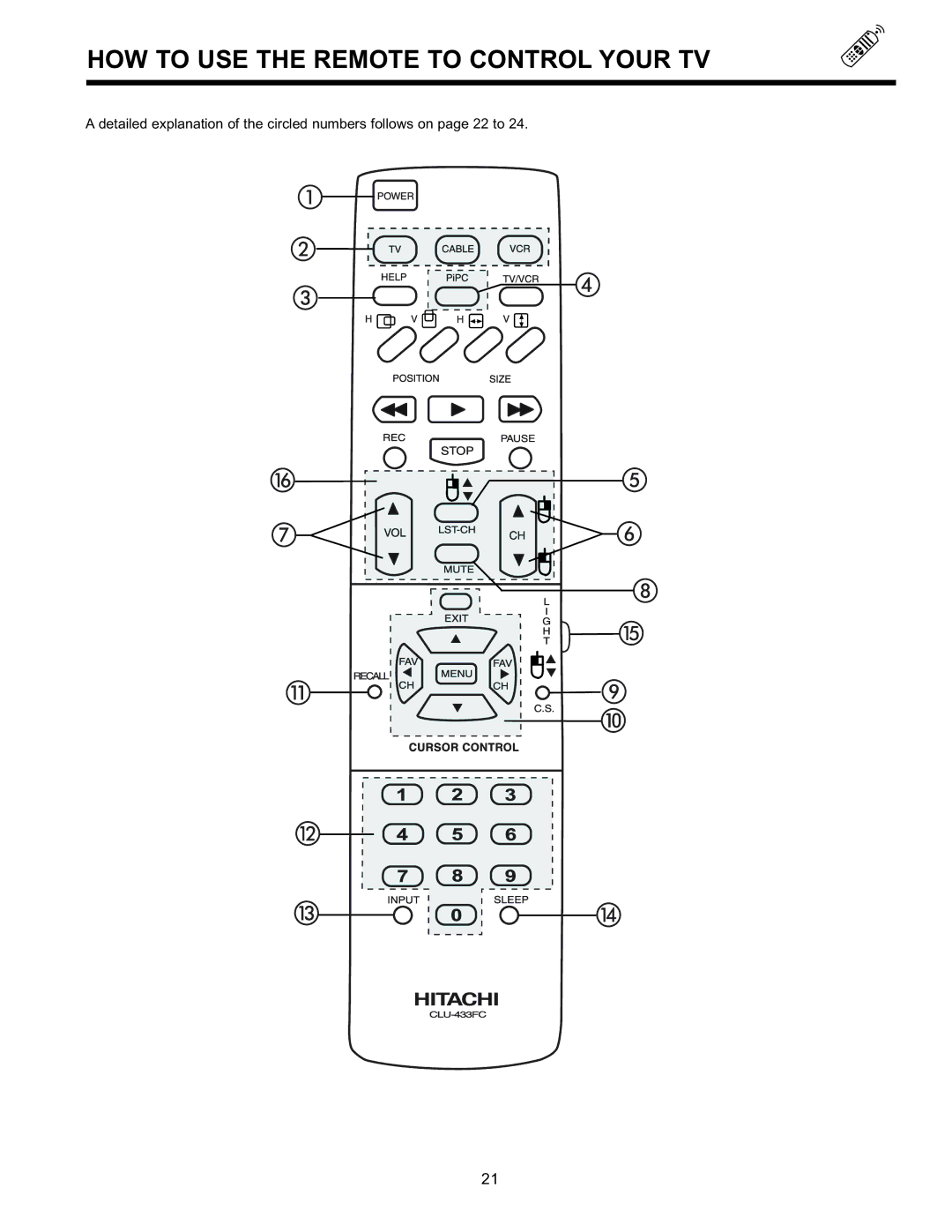 Hitachi 36SDX88B manual HOW to USE the Remote to Control Your TV 