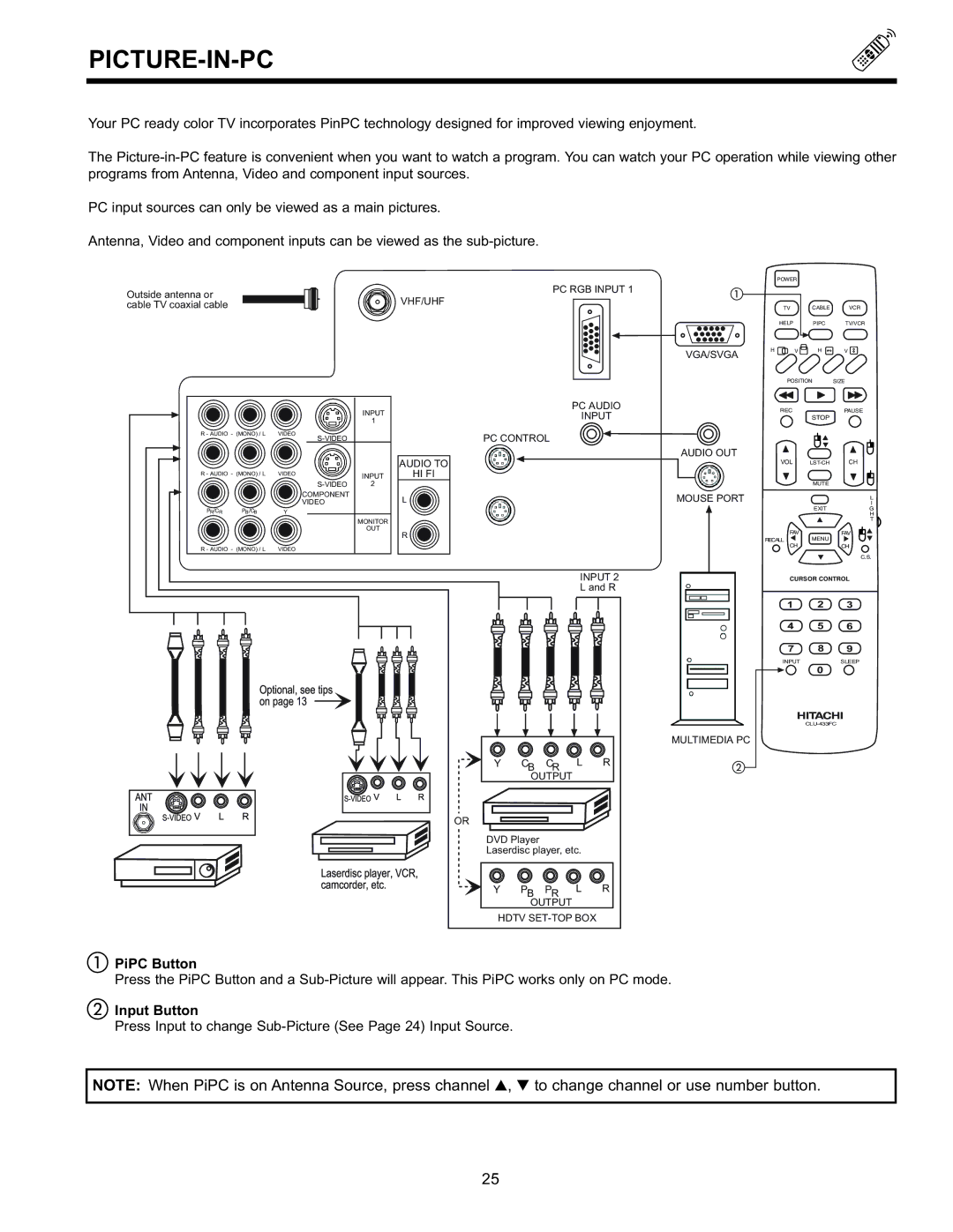 Hitachi 36SDX88B manual Picture-In-Pc, PiPC Button 