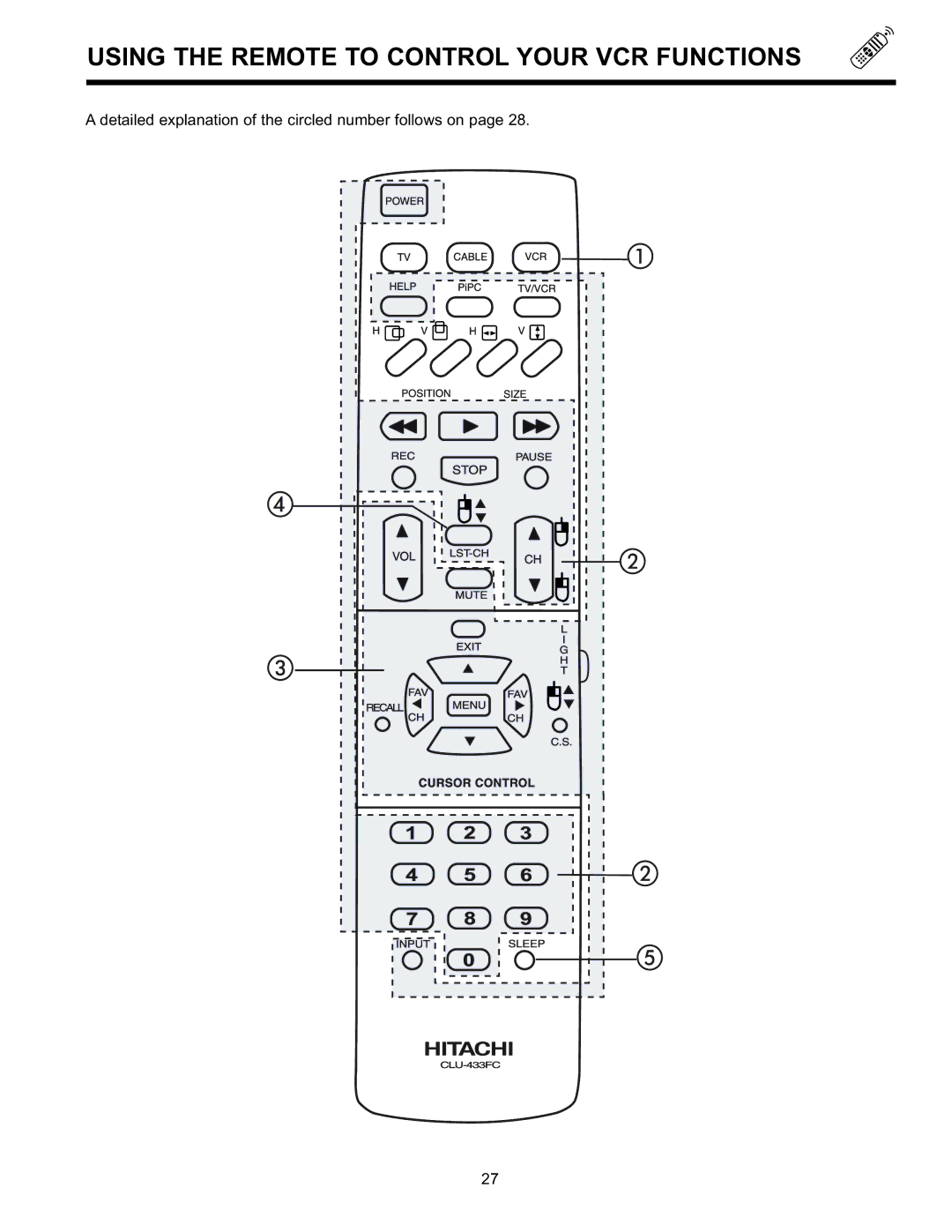 Hitachi 36SDX88B manual Using the Remote to Control Your VCR Functions 