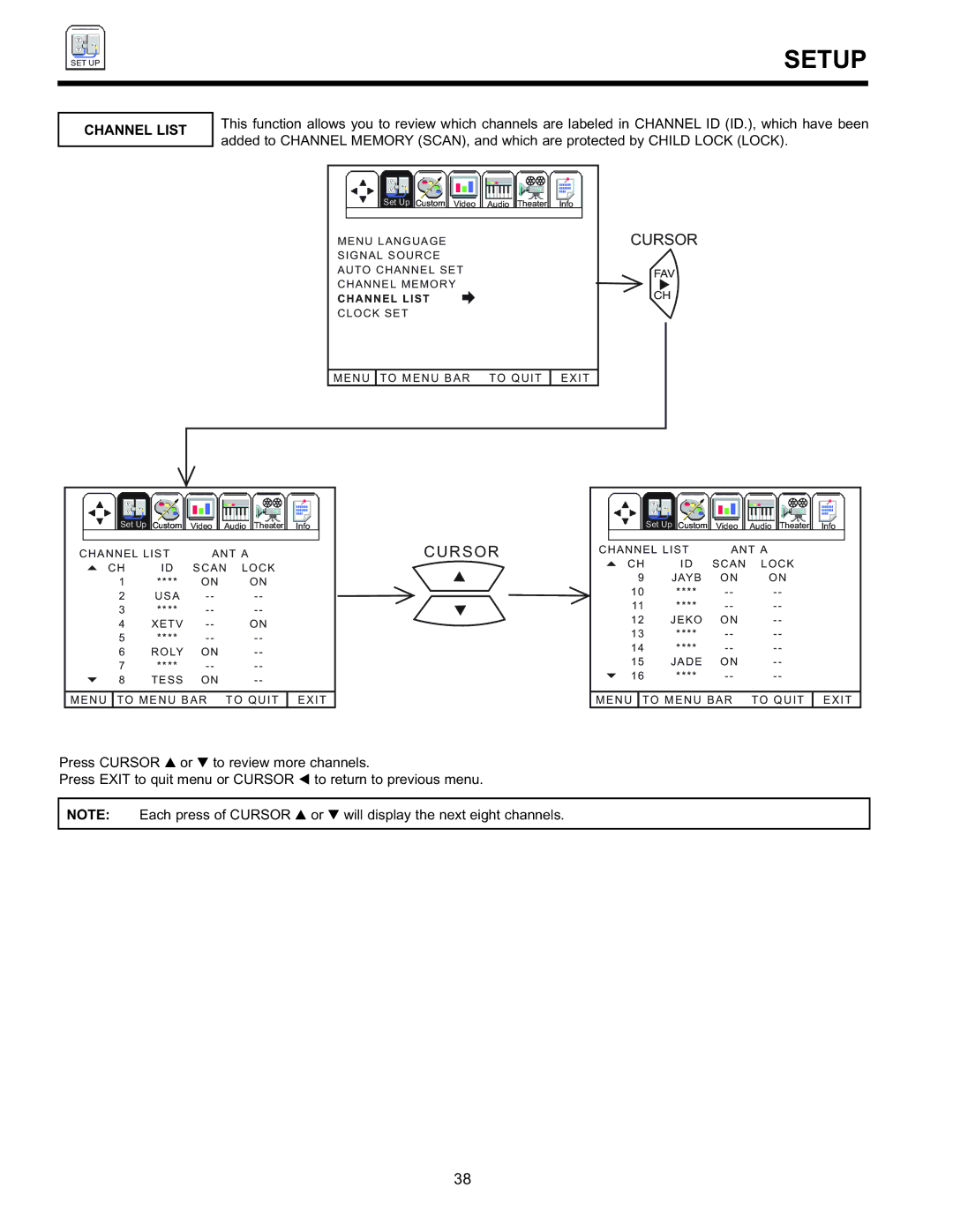 Hitachi 36SDX88B manual Channel List 