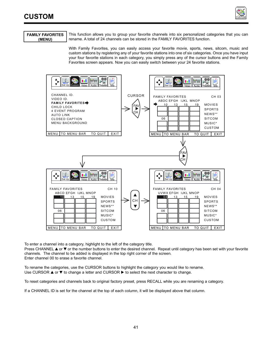 Hitachi 36SDX88B manual Family Favorites Menu, Cursor 