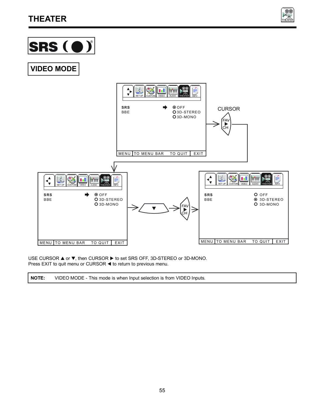 Hitachi 36SDX88B manual Video Mode 