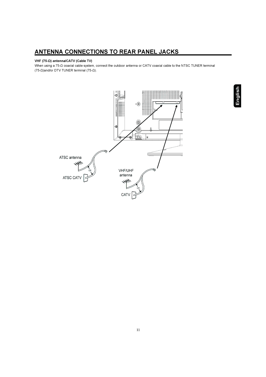 Hitachi 37HDL52A, 32HDL52A Antenna Connections to Rear Panel Jacks, VHF 75-Ω antenna/CATV Cable TV 