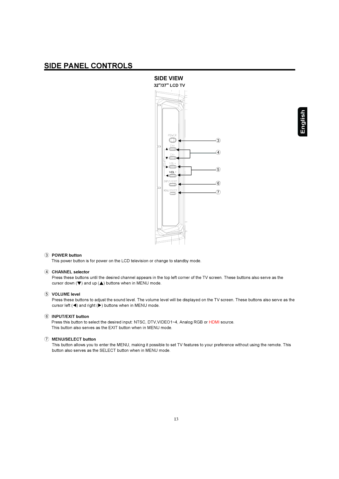 Hitachi 37HDL52A, 32HDL52A important safety instructions Side Panel Controls 