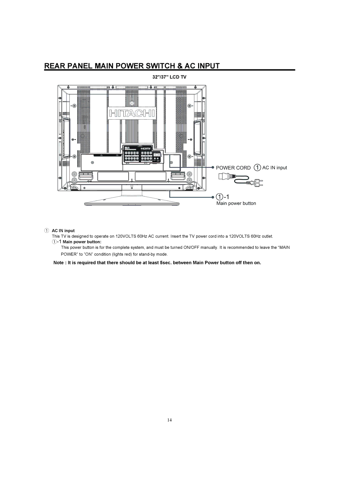 Hitachi 32HDL52A, 37HDL52A Rear Panel Main Power Switch & AC Input, 32/37 LCD TV, ① AC in input, ①-1Main power button 