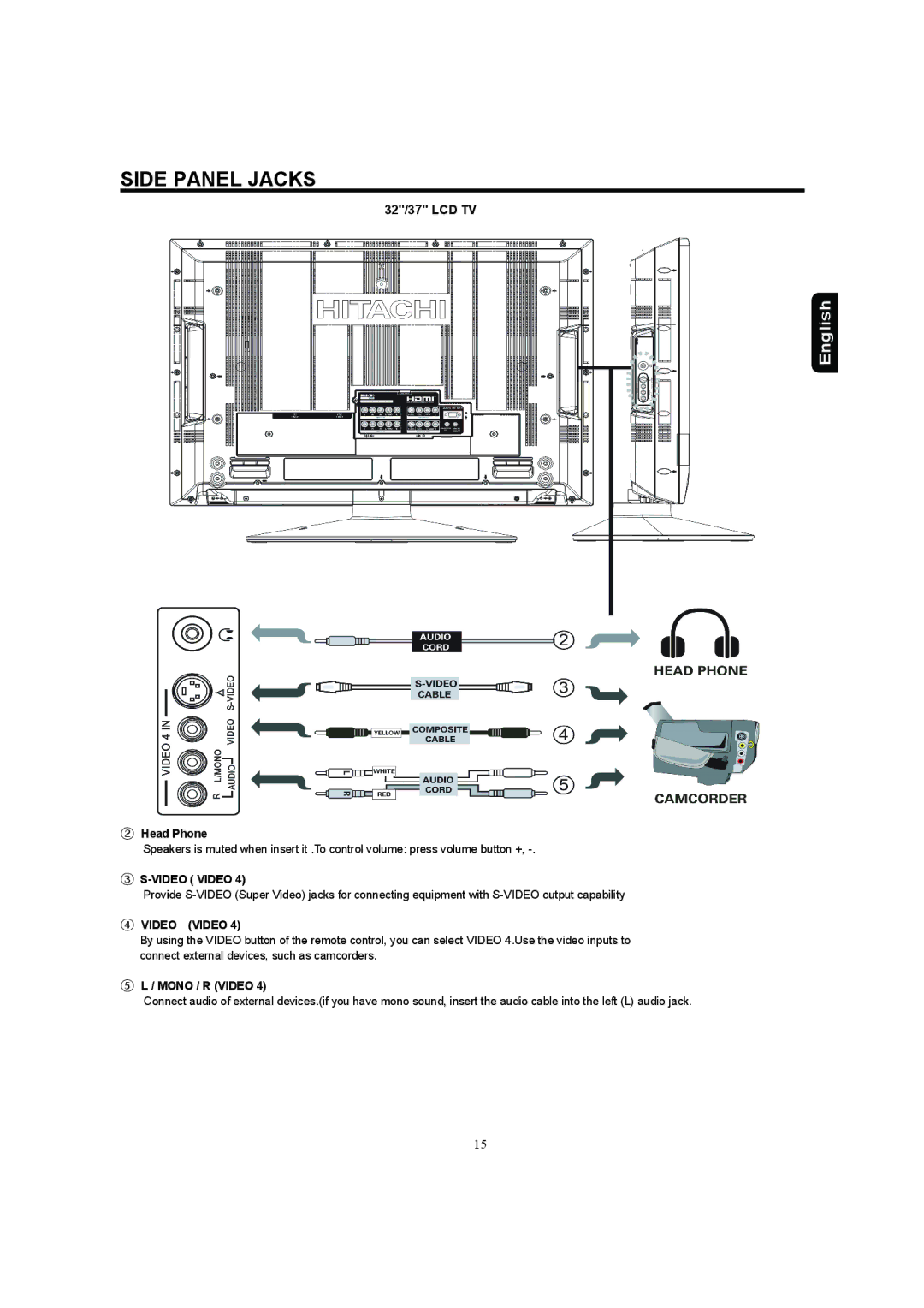 Hitachi 37HDL52A, 32HDL52A Side Panel Jacks, ② Head Phone, ③ S-VIDEO Video, ④ Video Video, ⑤ L / Mono / R Video 