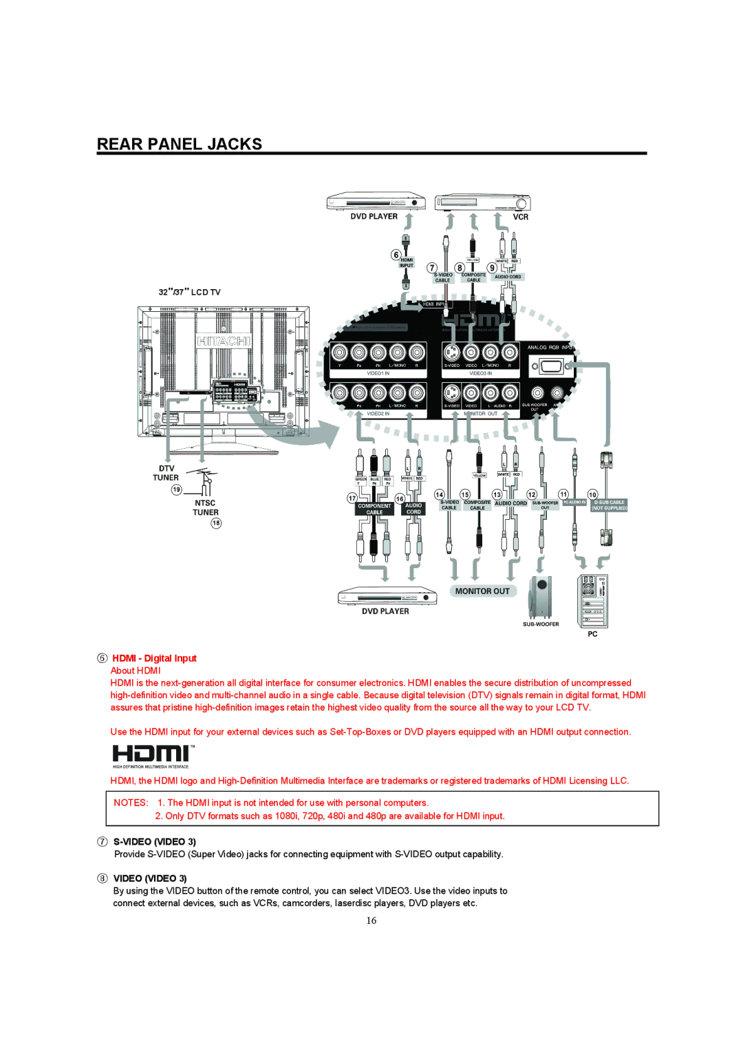 Hitachi 32HDL52A, 37HDL52A important safety instructions Rear Panel Jacks, ⑦ S-VIDEO Video, ⑧ Video Video 