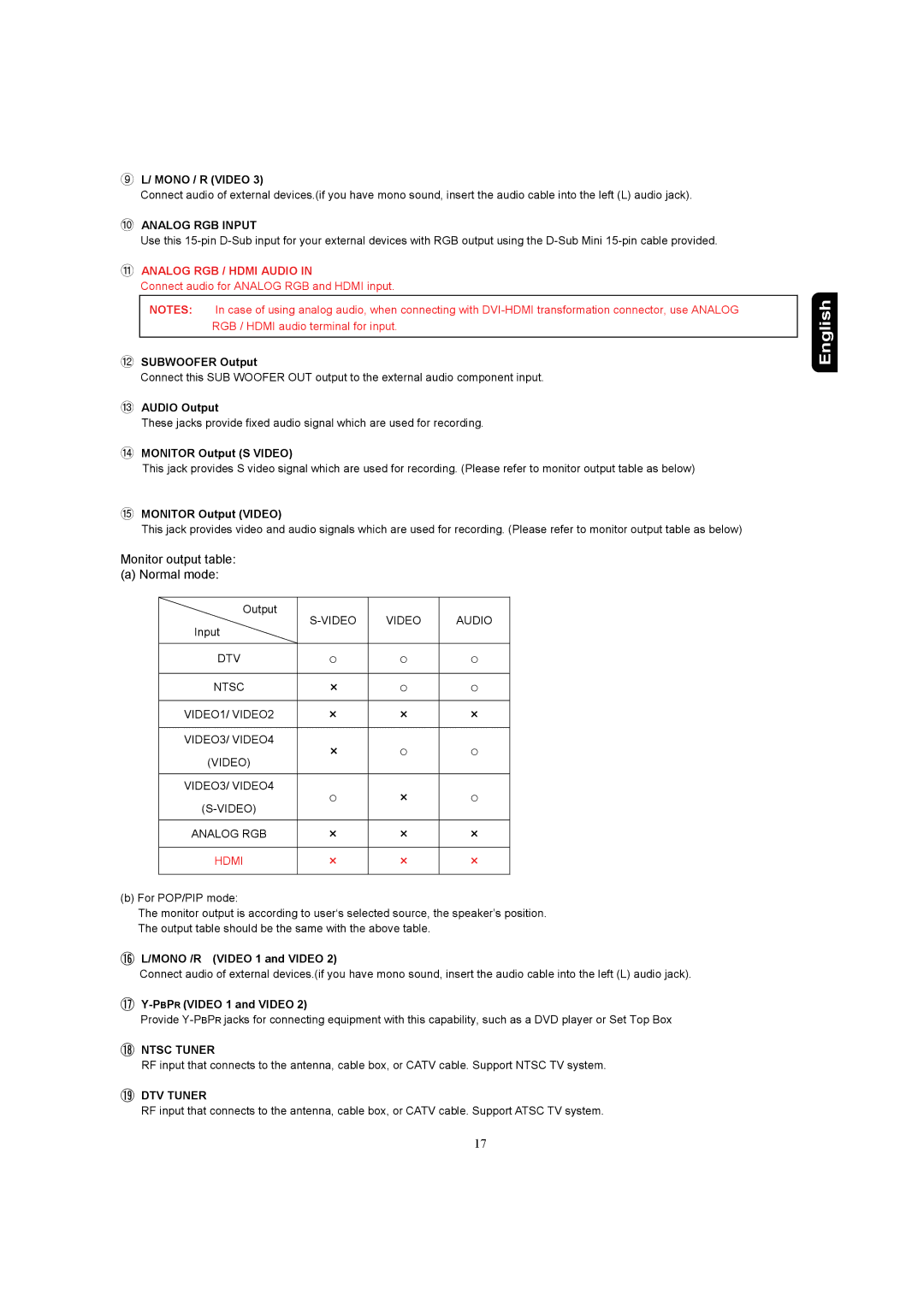 Hitachi 37HDL52A, 32HDL52A important safety instructions ⑩ Analog RGB Input, ⑱ Ntsc Tuner, ⑲ DTV Tuner 