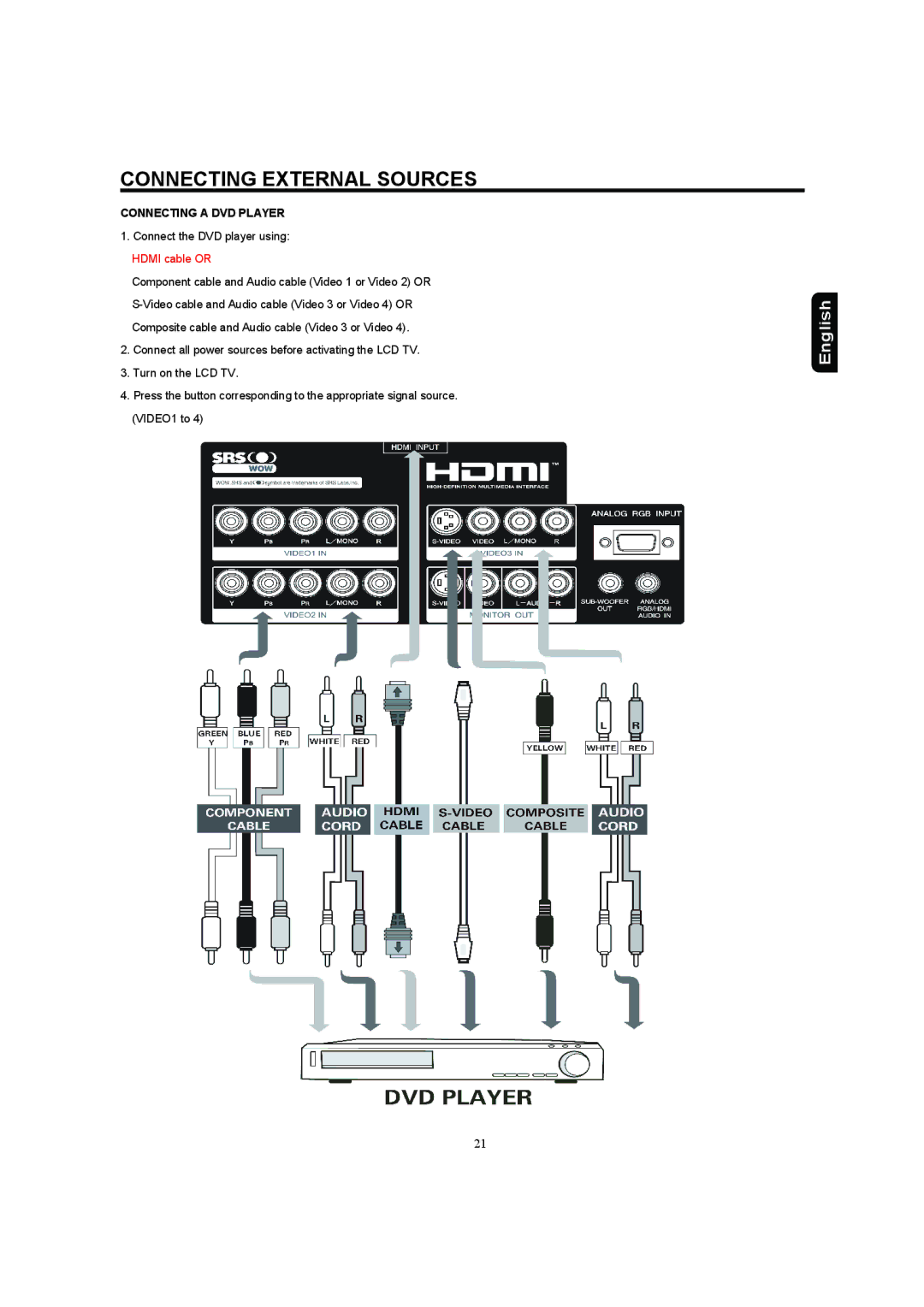 Hitachi 37HDL52A, 32HDL52A important safety instructions Connecting a DVD Player 