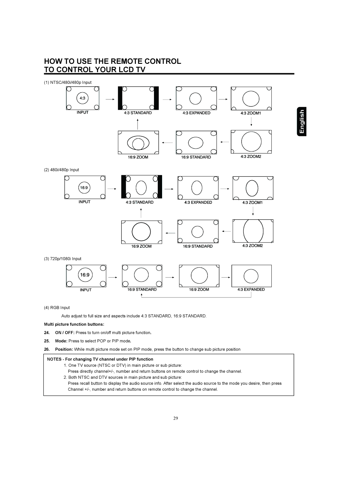 Hitachi 37HDL52A, 32HDL52A important safety instructions Multi picture function buttons 