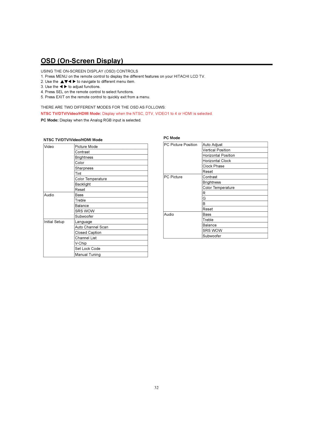 Hitachi 32HDL52A, 37HDL52A important safety instructions OSD On-Screen Display, Ntsc TV/DTV/Video/HDMI Mode, PC Mode 