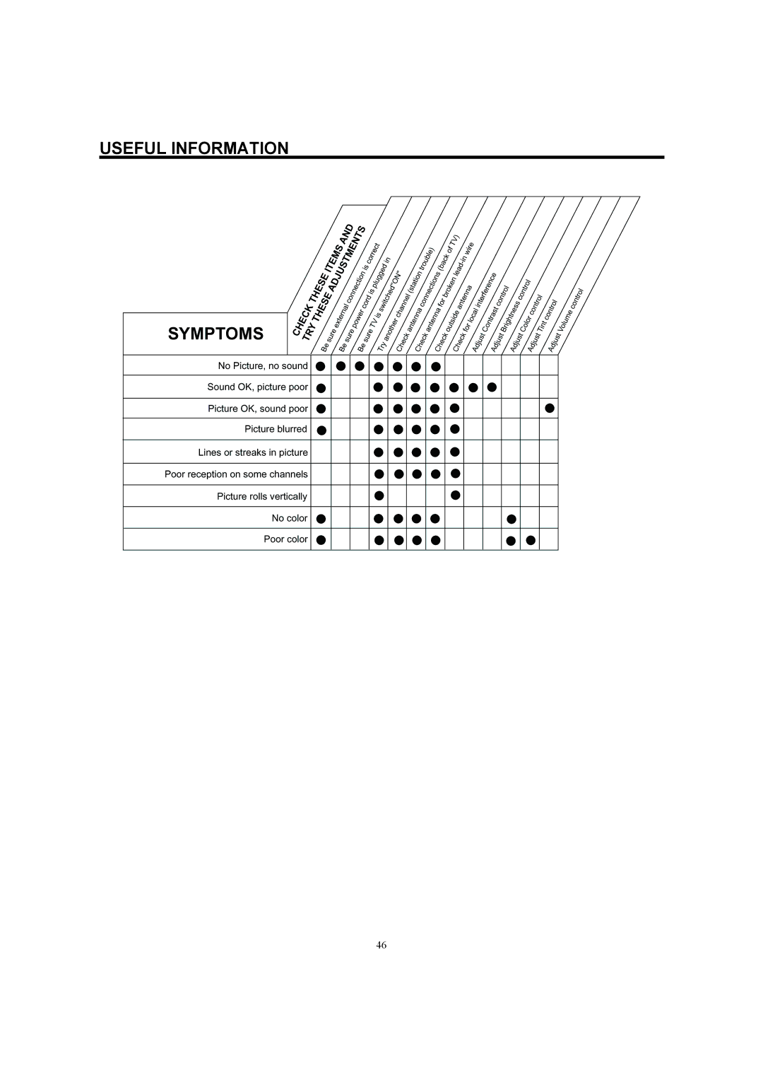 Hitachi 32HDL52A, 37HDL52A important safety instructions Useful Information 