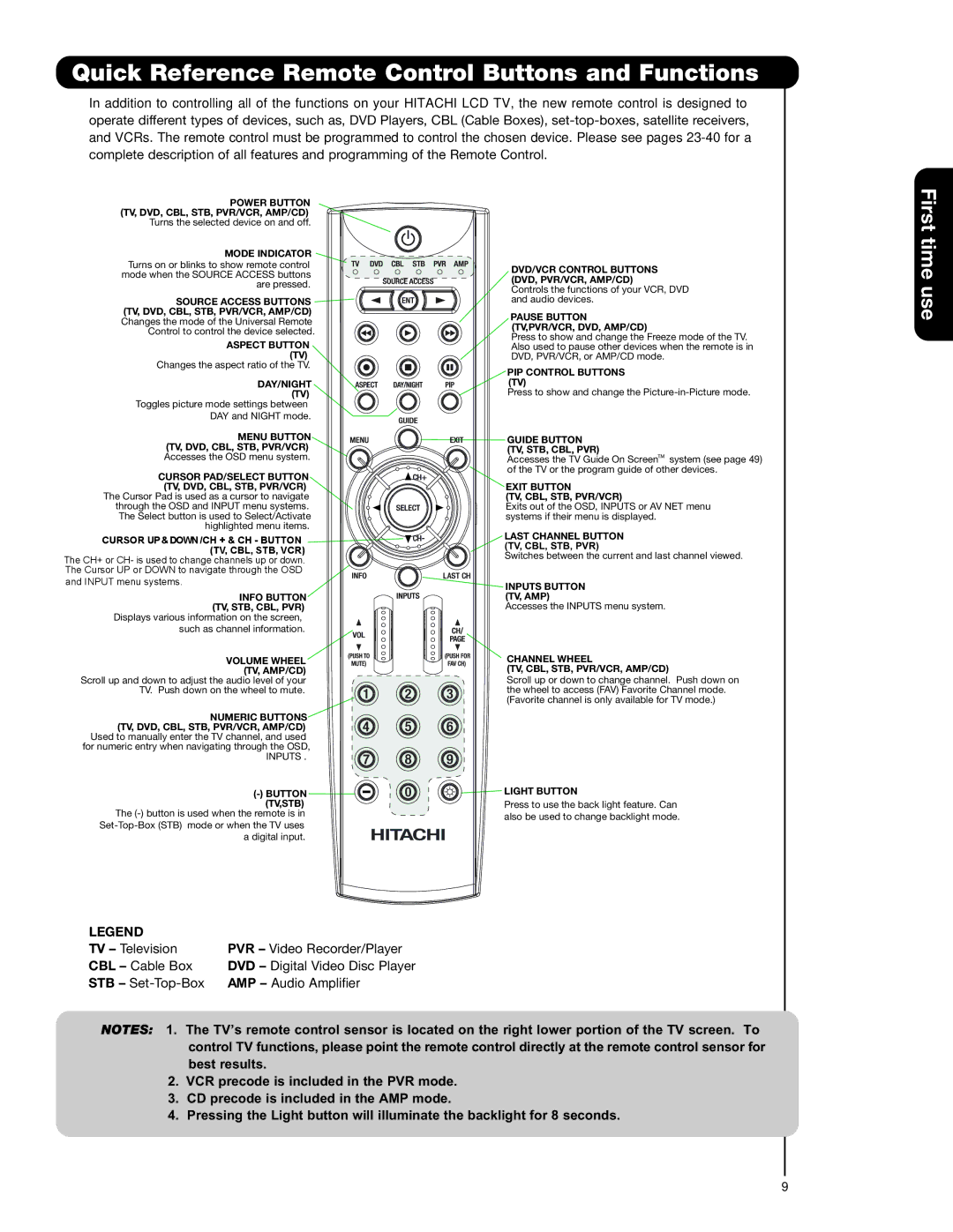 Hitachi 37HLX99 important safety instructions Quick Reference Remote Control Buttons and Functions, Mode Indicator 