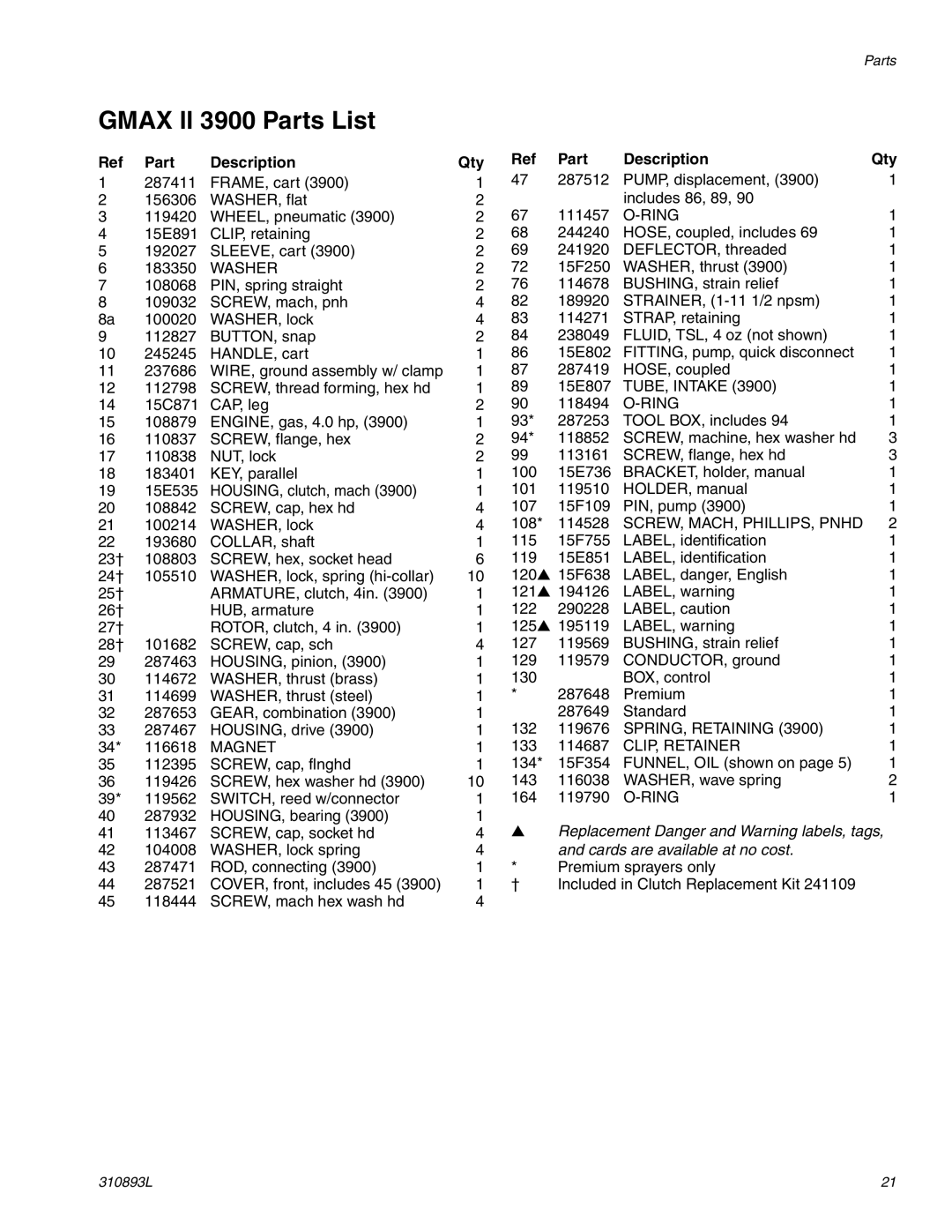 Hitachi important safety instructions Gmax ll 3900 Parts List, Part Description Qty 