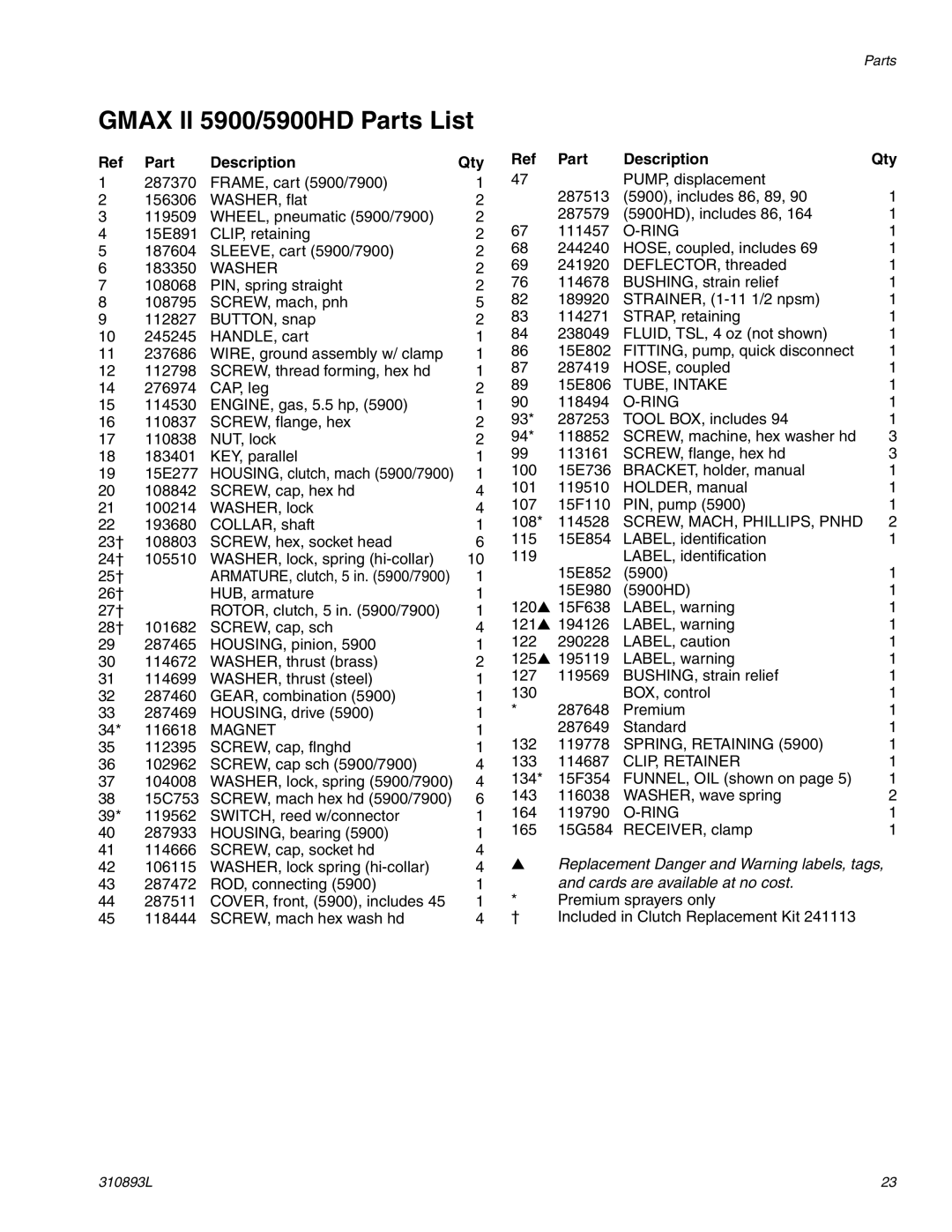 Hitachi 3900 important safety instructions Gmax ll 5900/5900HD Parts List 