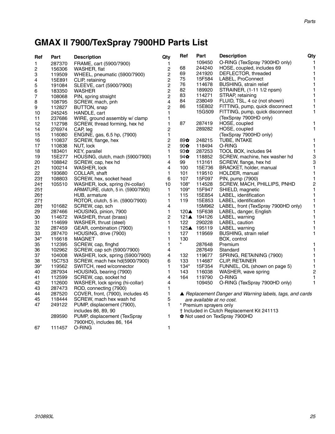 Hitachi 3900 important safety instructions Gmax ll 7900/TexSpray 7900HD Parts List, Part Description Qty 