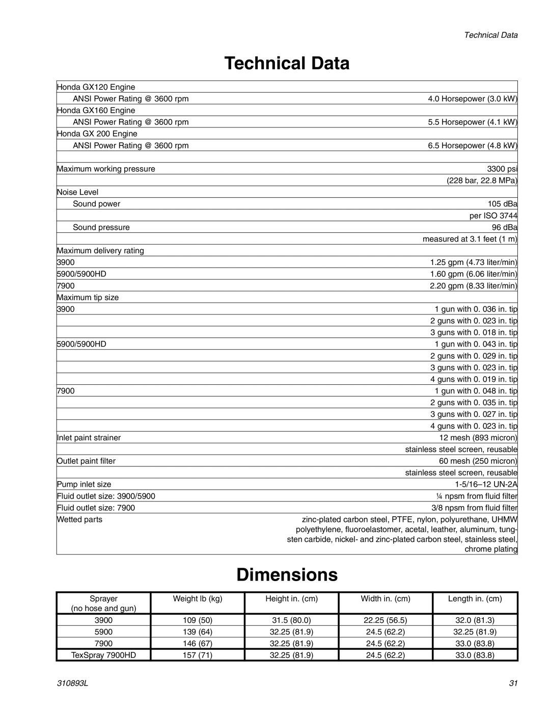 Hitachi 3900 important safety instructions Technical Data 