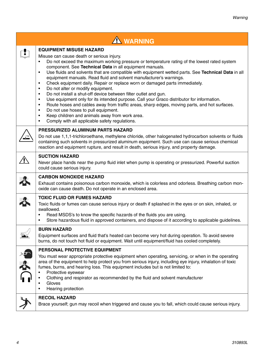 Hitachi 3900 important safety instructions Equipment Misuse Hazard 