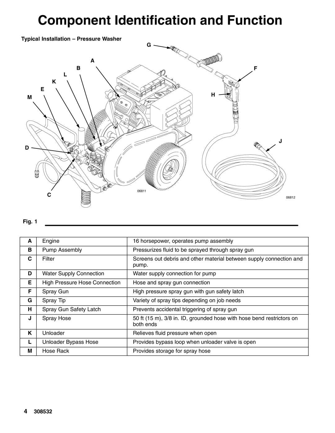 Hitachi 4043 important safety instructions Component Identification and Function, Typical Installation Pressure Washer 