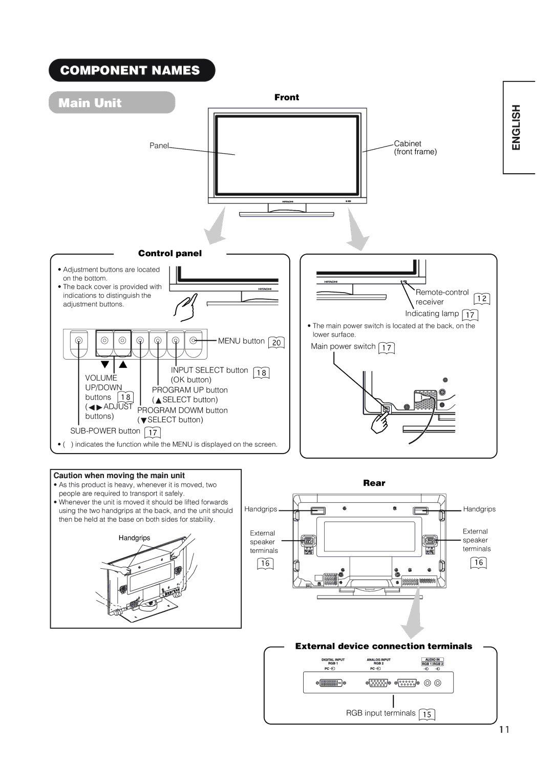 Hitachi 42EDT41 user manual Component Names, Main Unit 