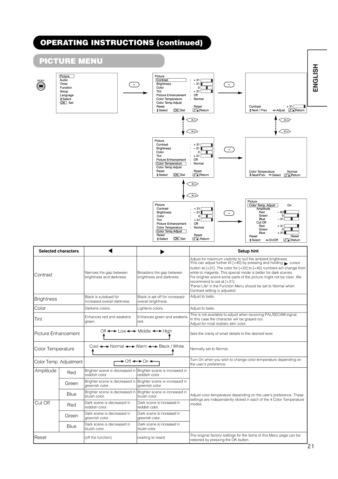 Hitachi 42EDT41 user manual Picture Menu 