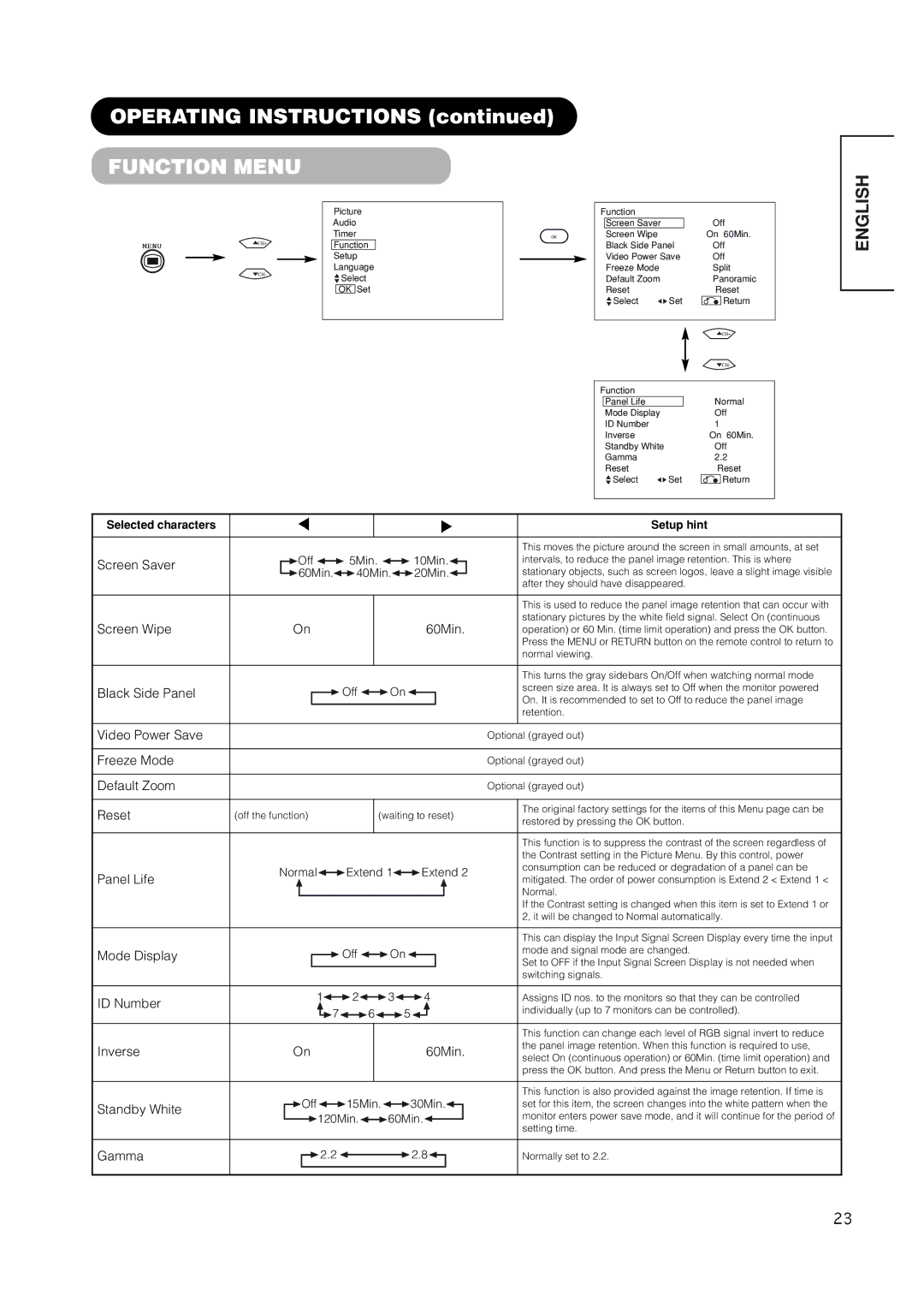 Hitachi 42EDT41 user manual Function Menu 