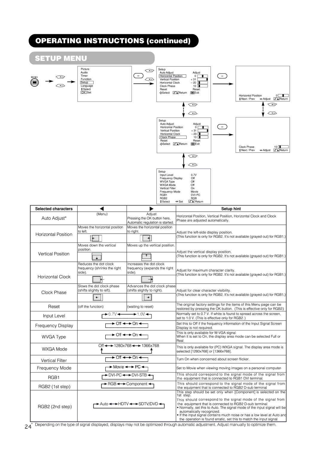 Hitachi 42EDT41 user manual Setup Menu, RGB1 DVI-PC RGB2 