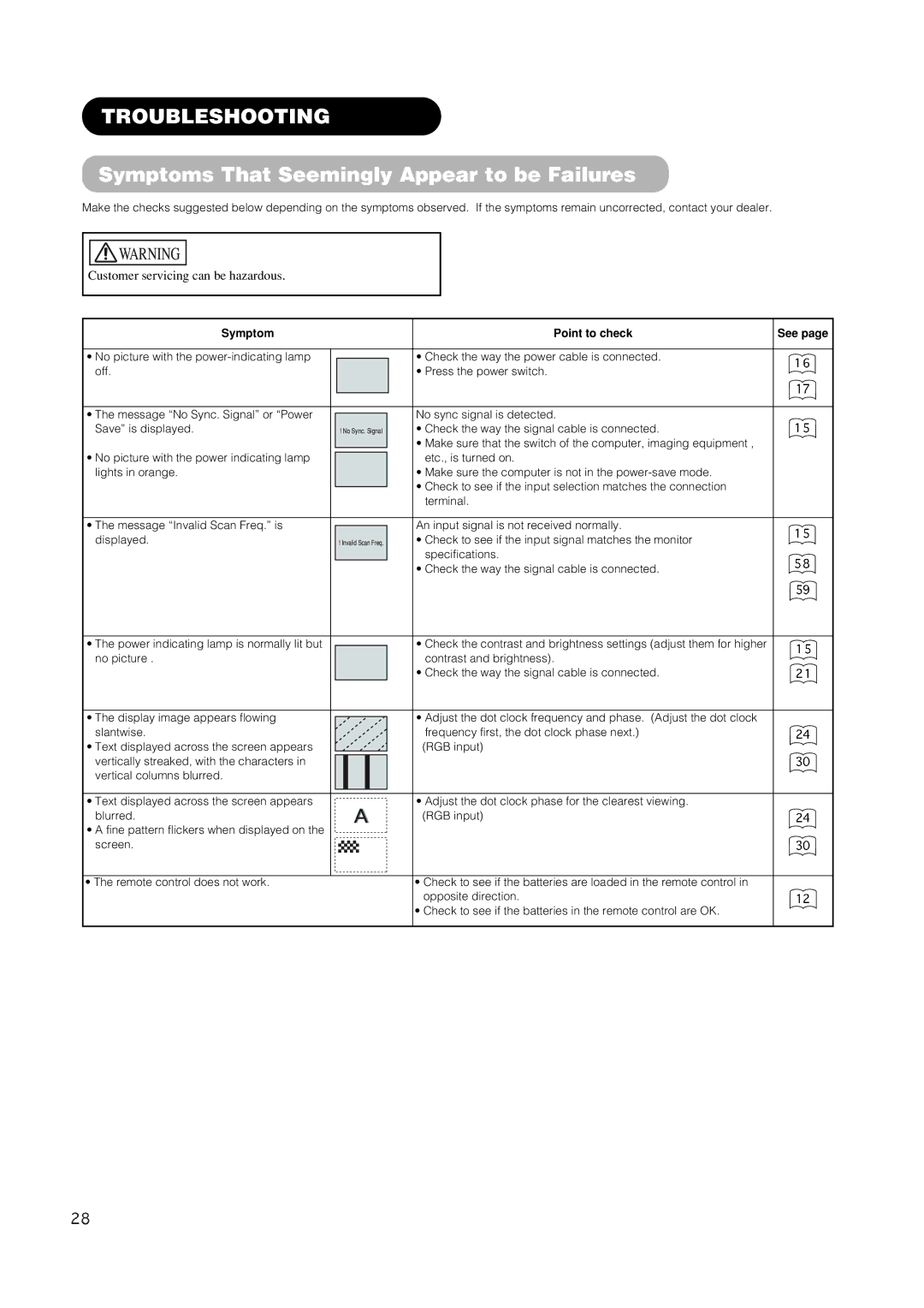 Hitachi 42EDT41 user manual Troubleshooting, Symptoms That Seemingly Appear to be Failures, Specifications 